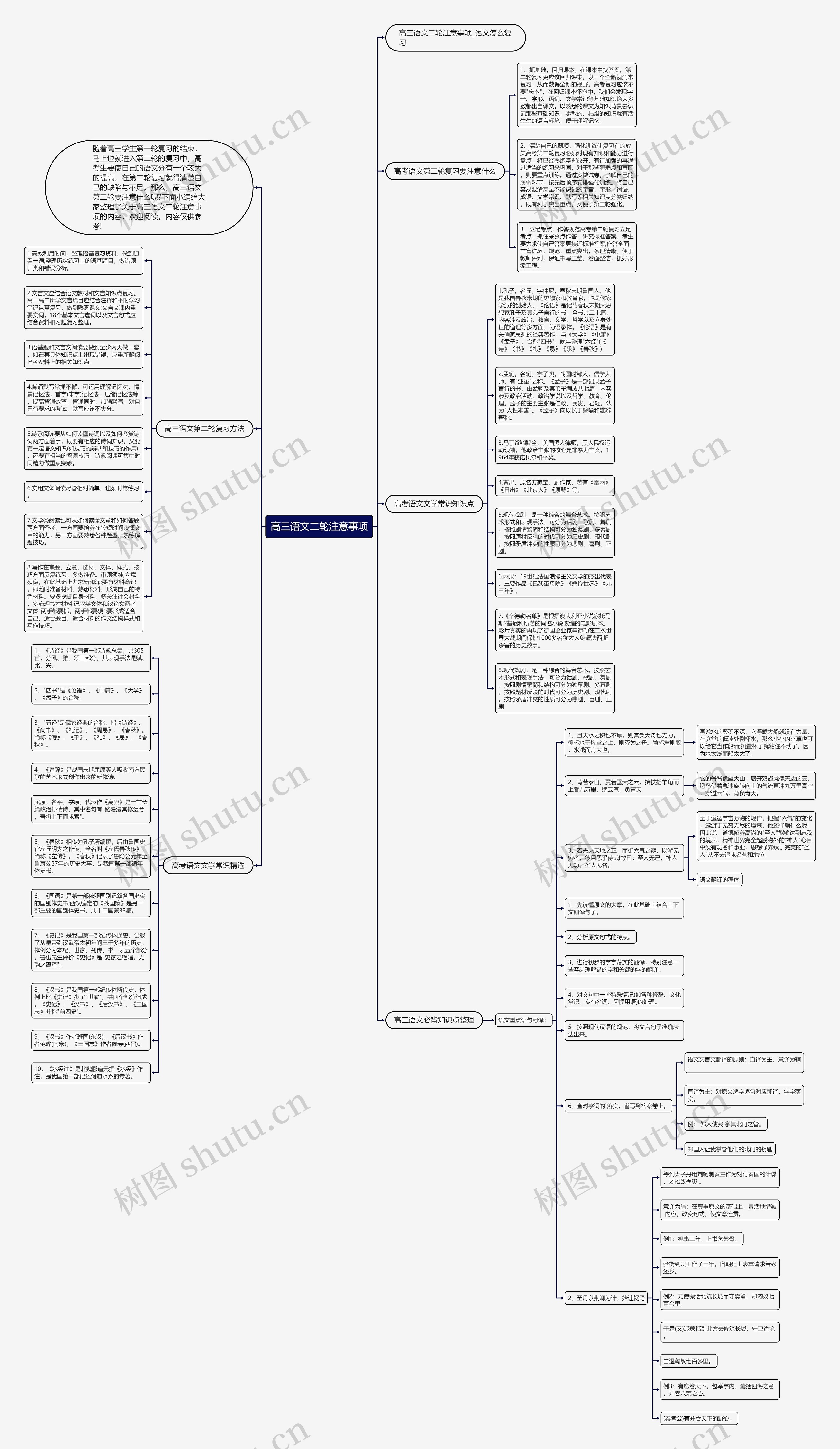 高三语文二轮注意事项思维导图