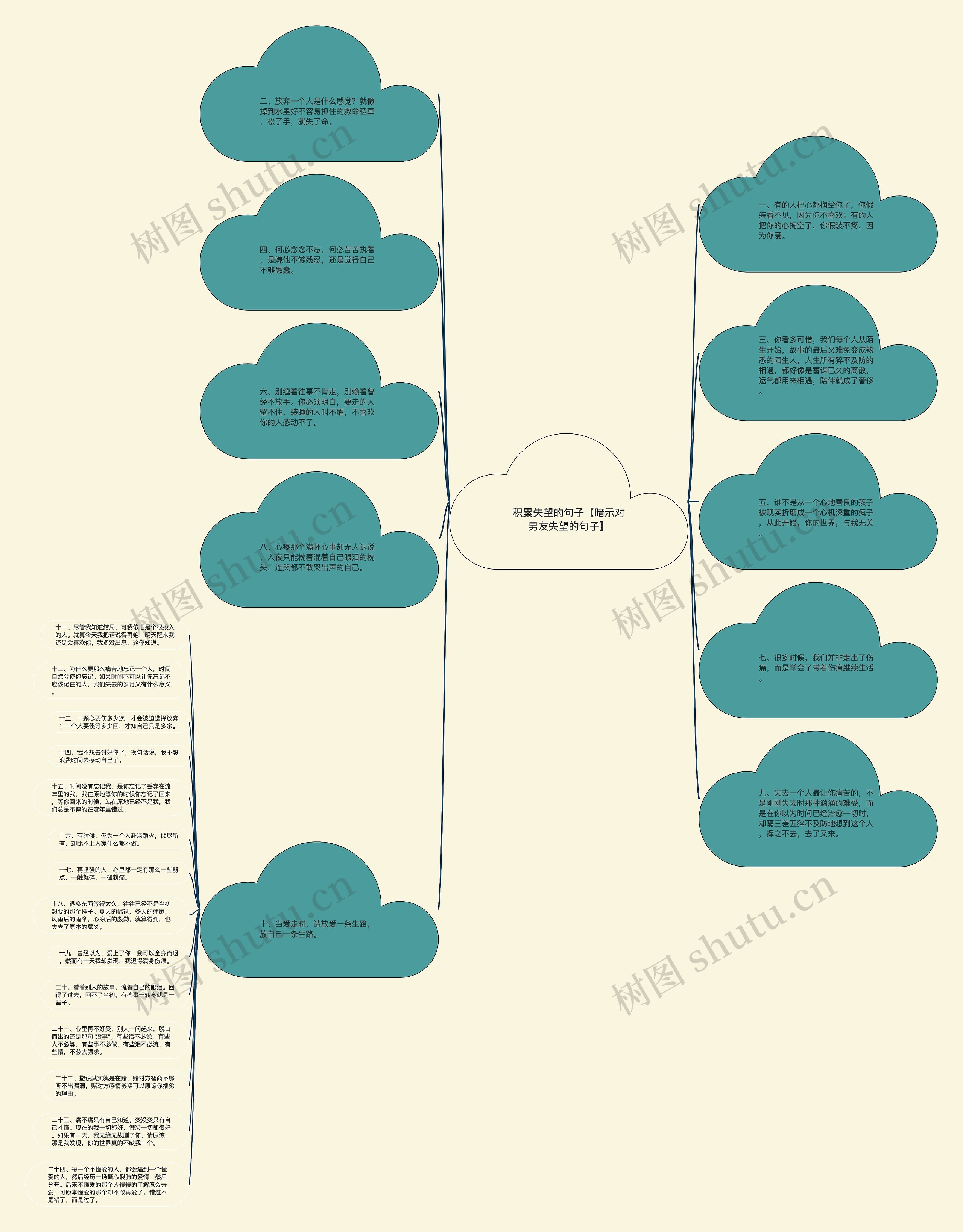 积累失望的句子【暗示对男友失望的句子】思维导图