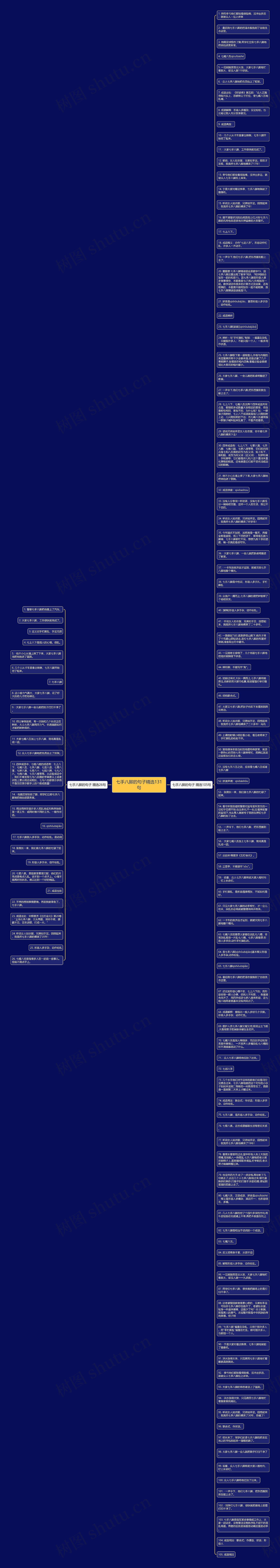 七手八脚的句子精选131句思维导图