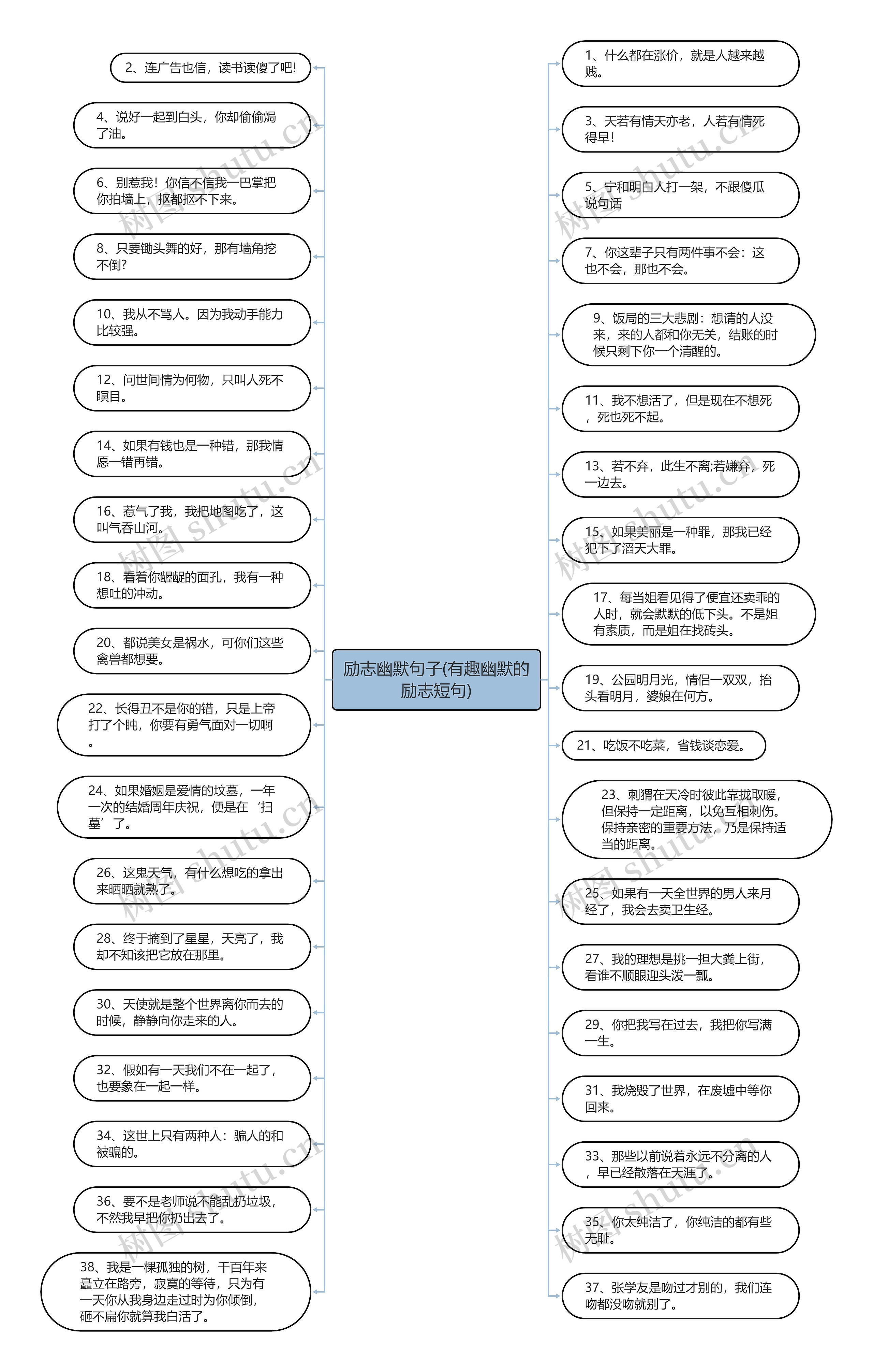 励志幽默句子(有趣幽默的励志短句)