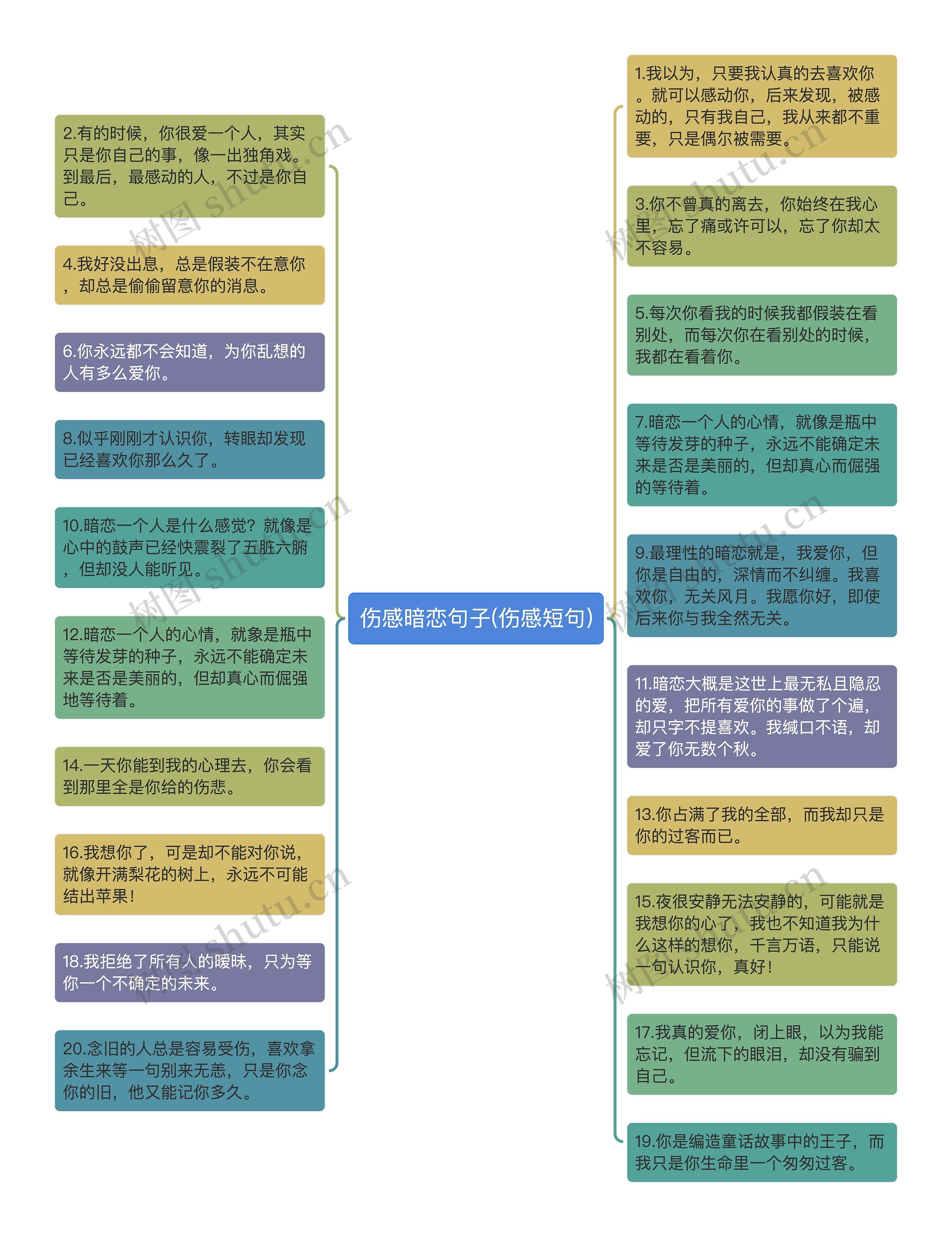 伤感暗恋句子(伤感短句)思维导图