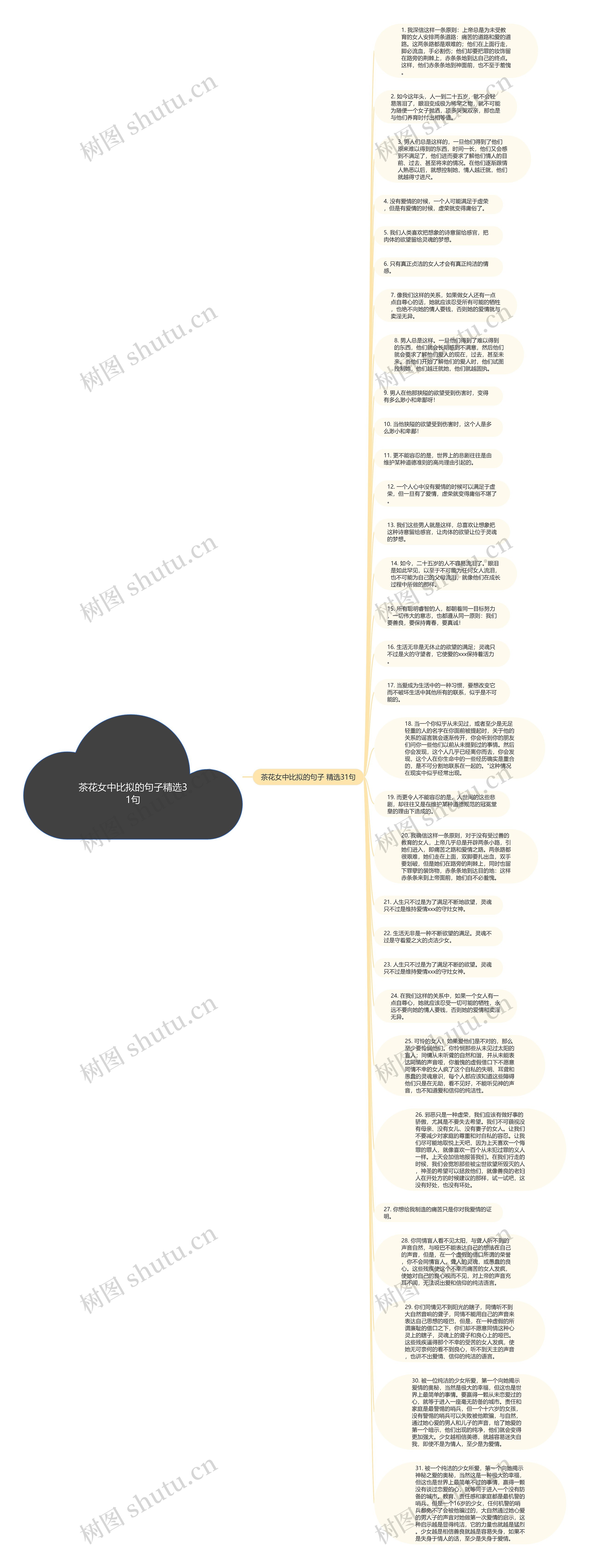 茶花女中比拟的句子精选31句