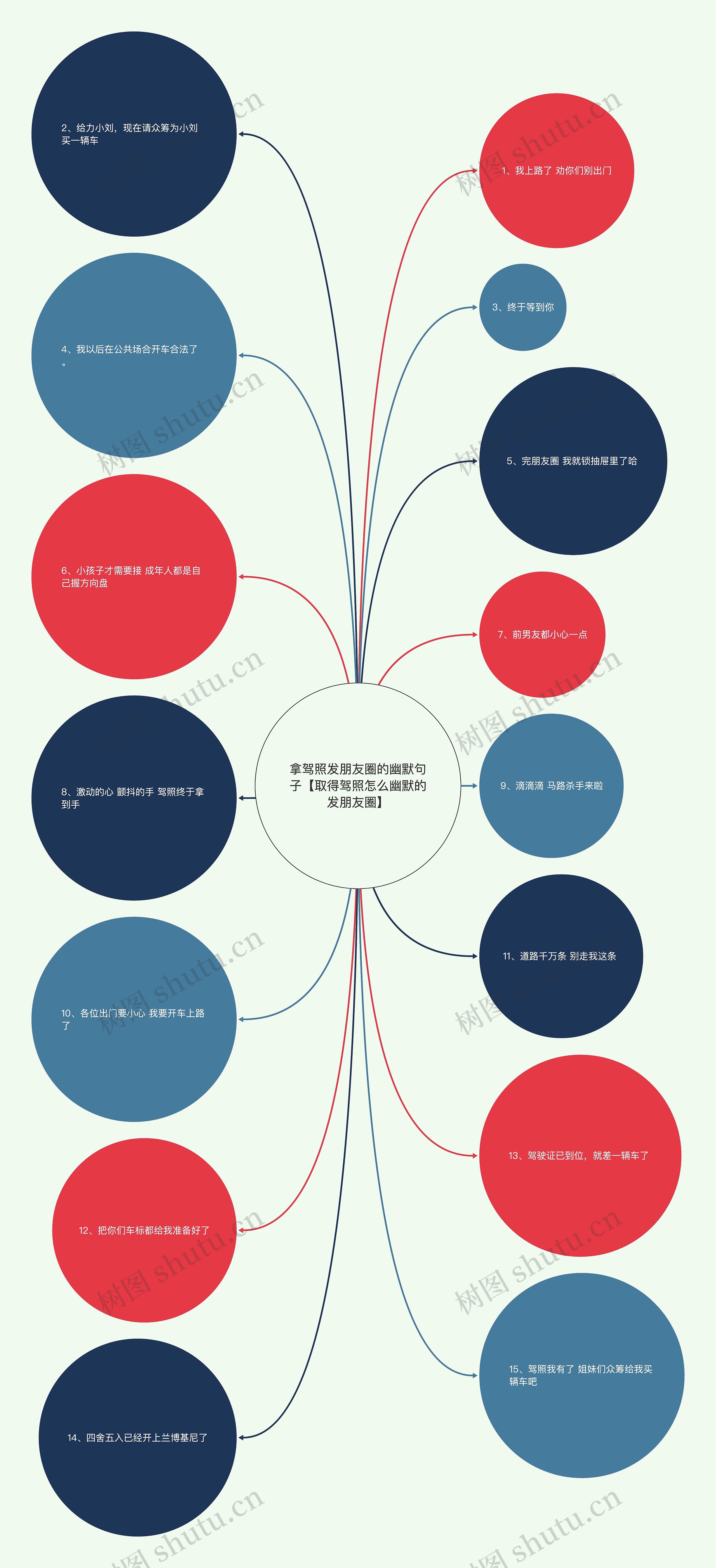 拿驾照发朋友圈的幽默句子【取得驾照怎么幽默的发朋友圈】思维导图