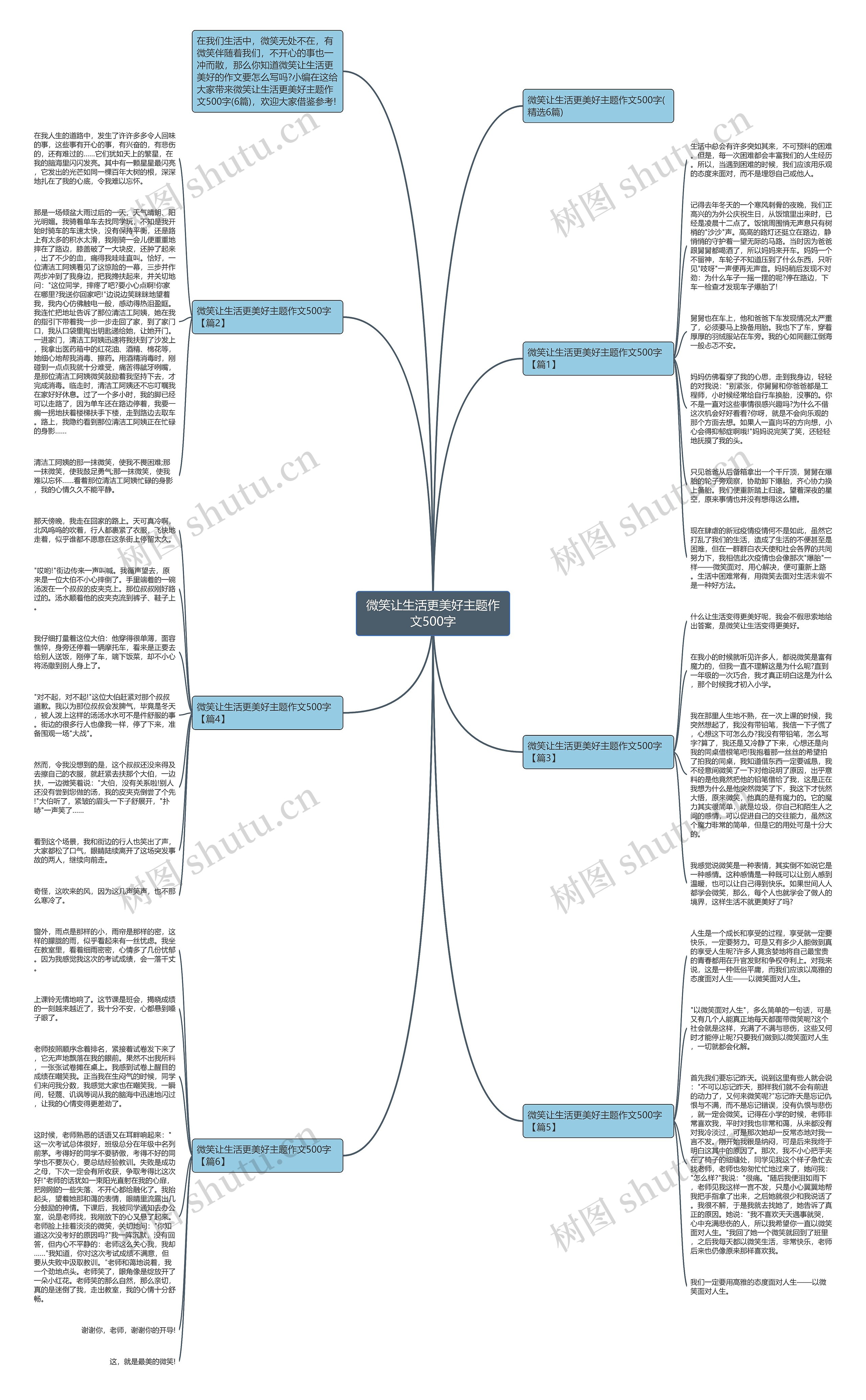 微笑让生活更美好主题作文500字思维导图