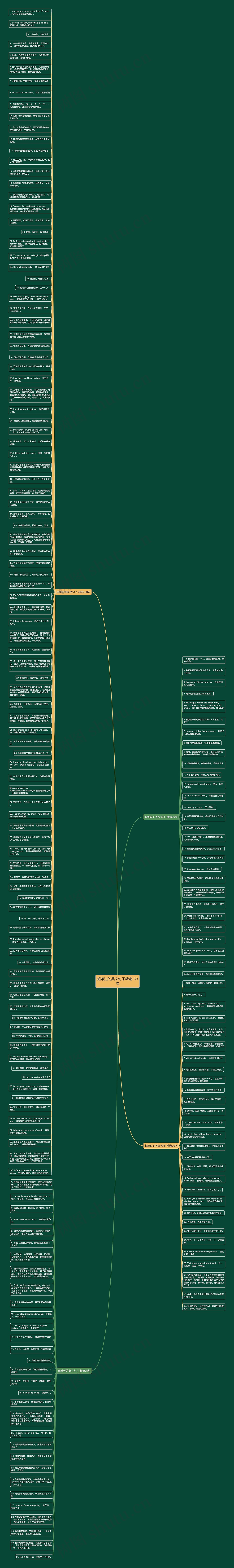 超难过的英文句子精选189句思维导图