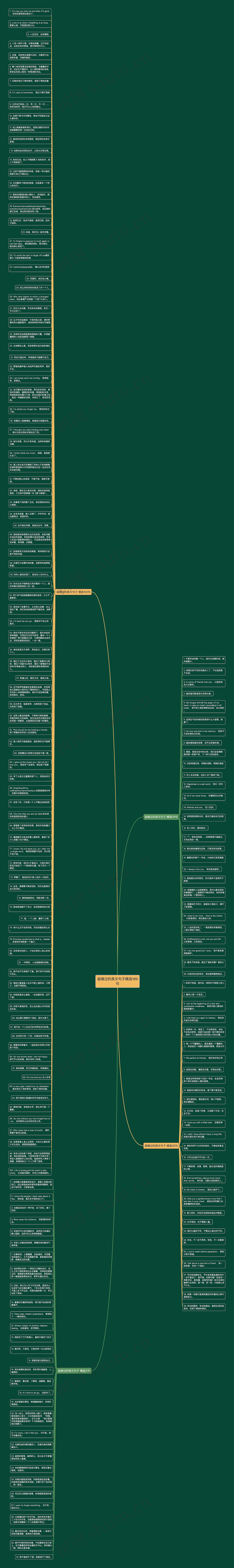 超难过的英文句子精选189句思维导图高清图 超难过的英文句子精选189句思维导图