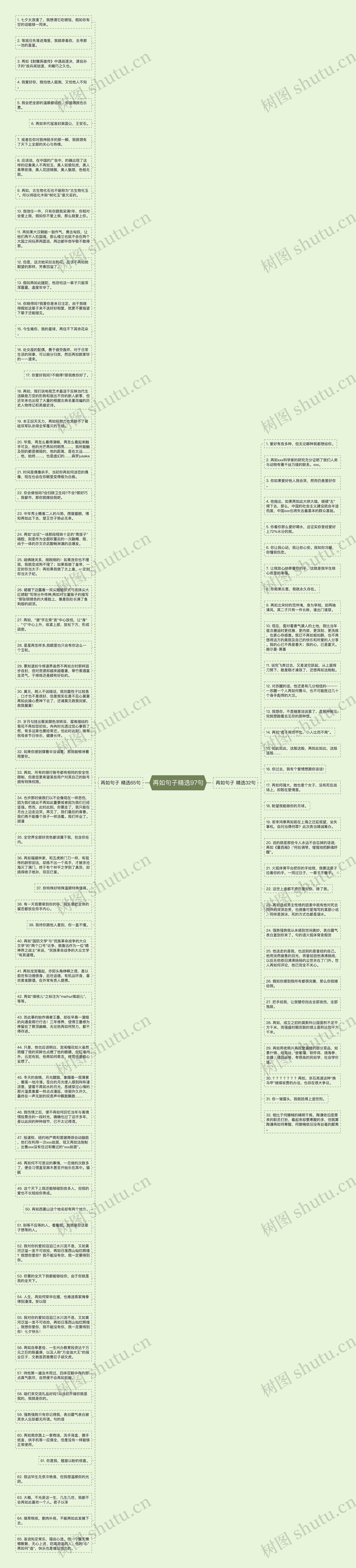 再如句子精选97句思维导图