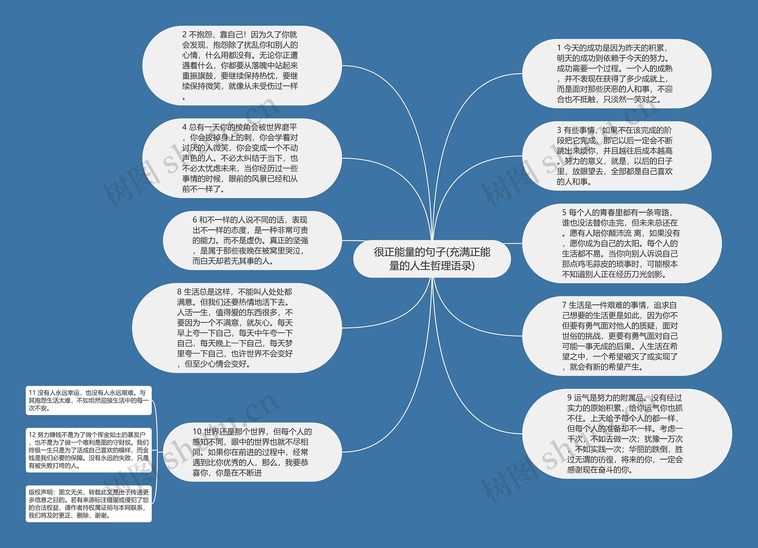 很正能量的句子(充满正能量的人生哲理语录)思维导图