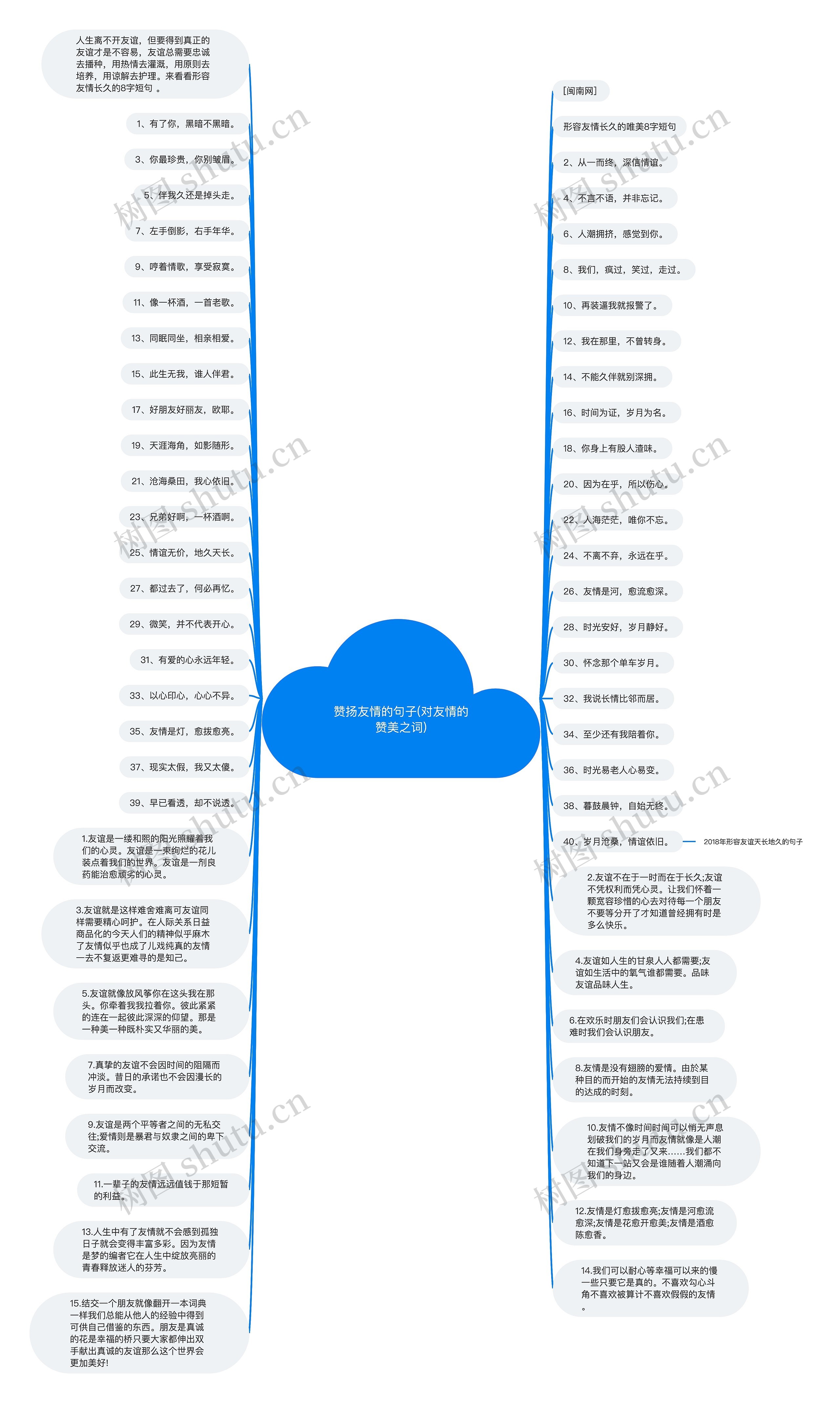 赞扬友情的句子(对友情的赞美之词)思维导图