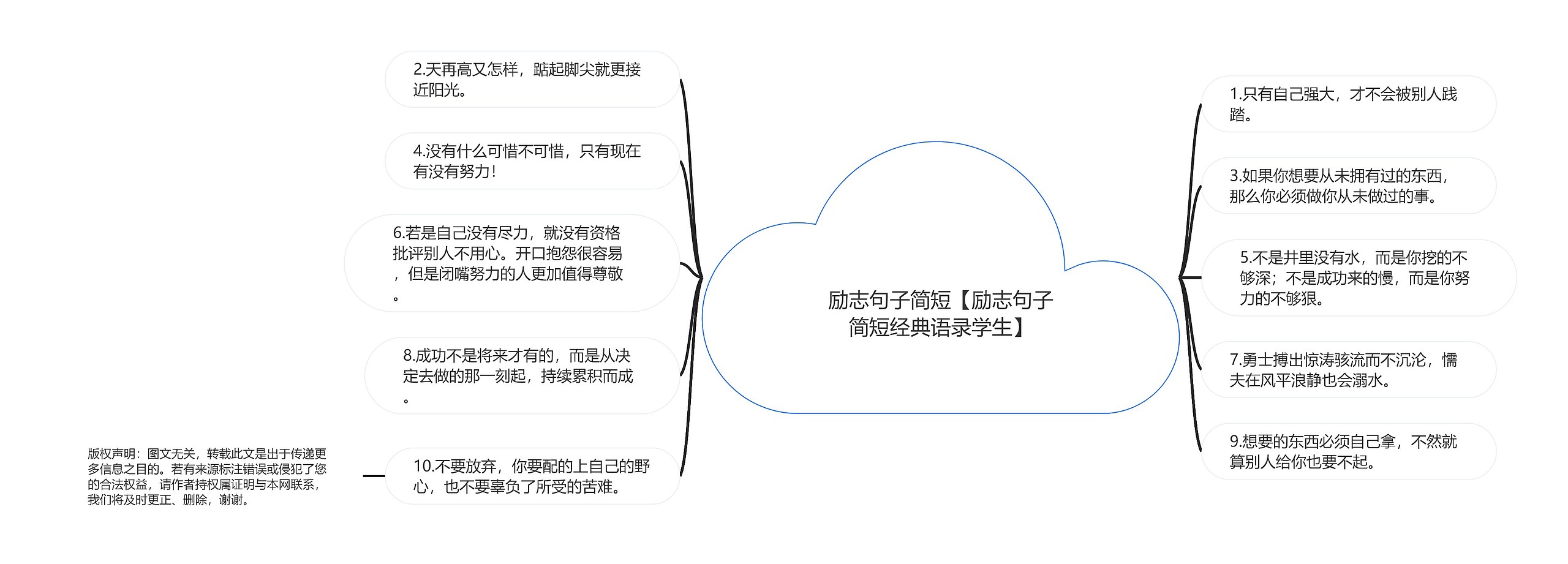 励志句子简短【励志句子简短经典语录学生】思维导图