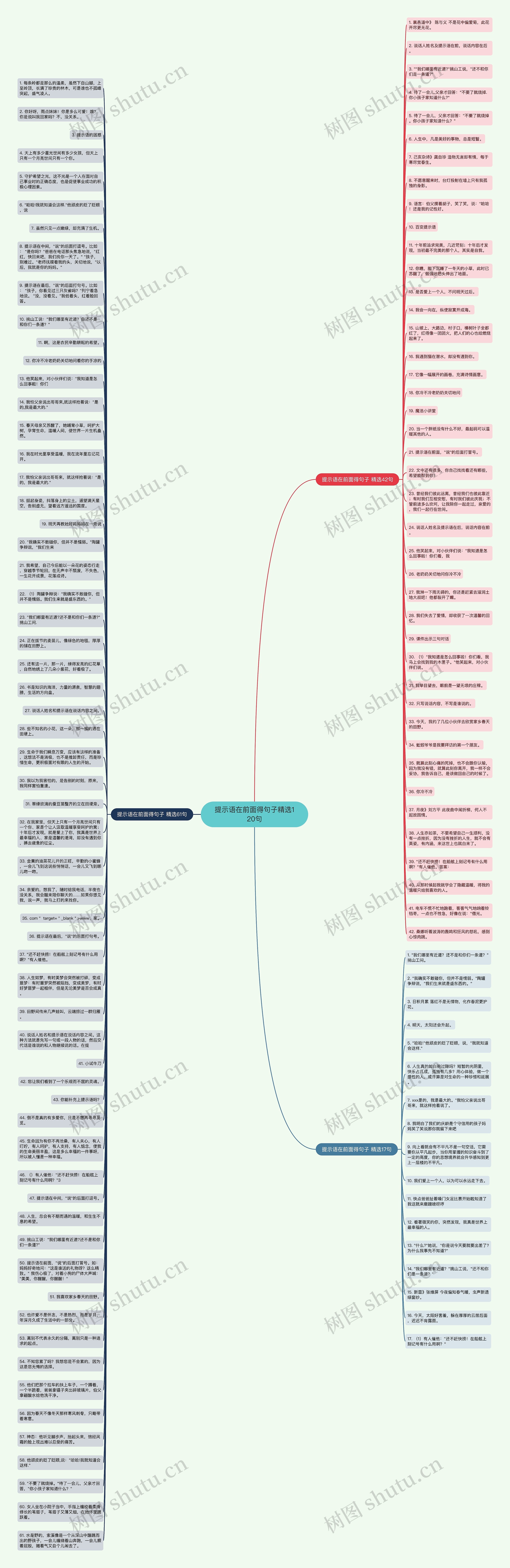 提示语在前面得句子精选120句思维导图