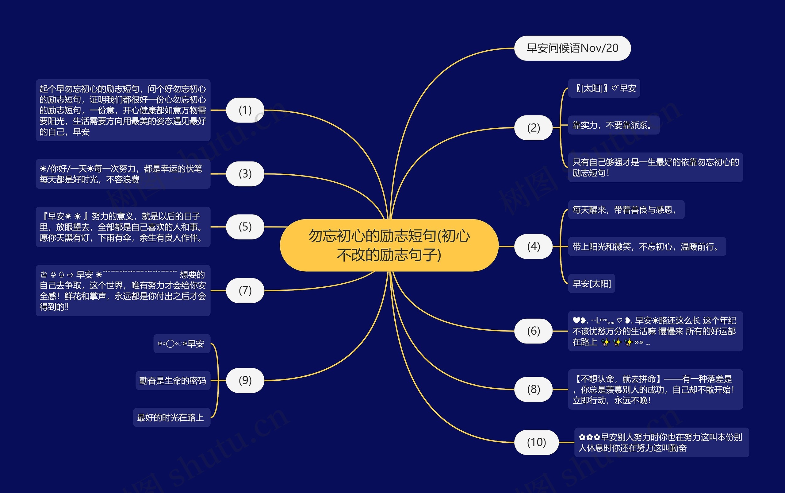 勿忘初心的励志短句(初心不改的励志句子)思维导图