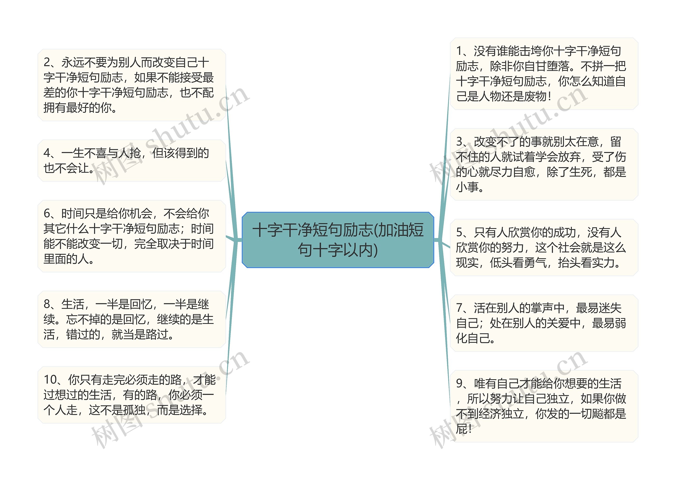 十字干净短句励志(加油短句十字以内)思维导图