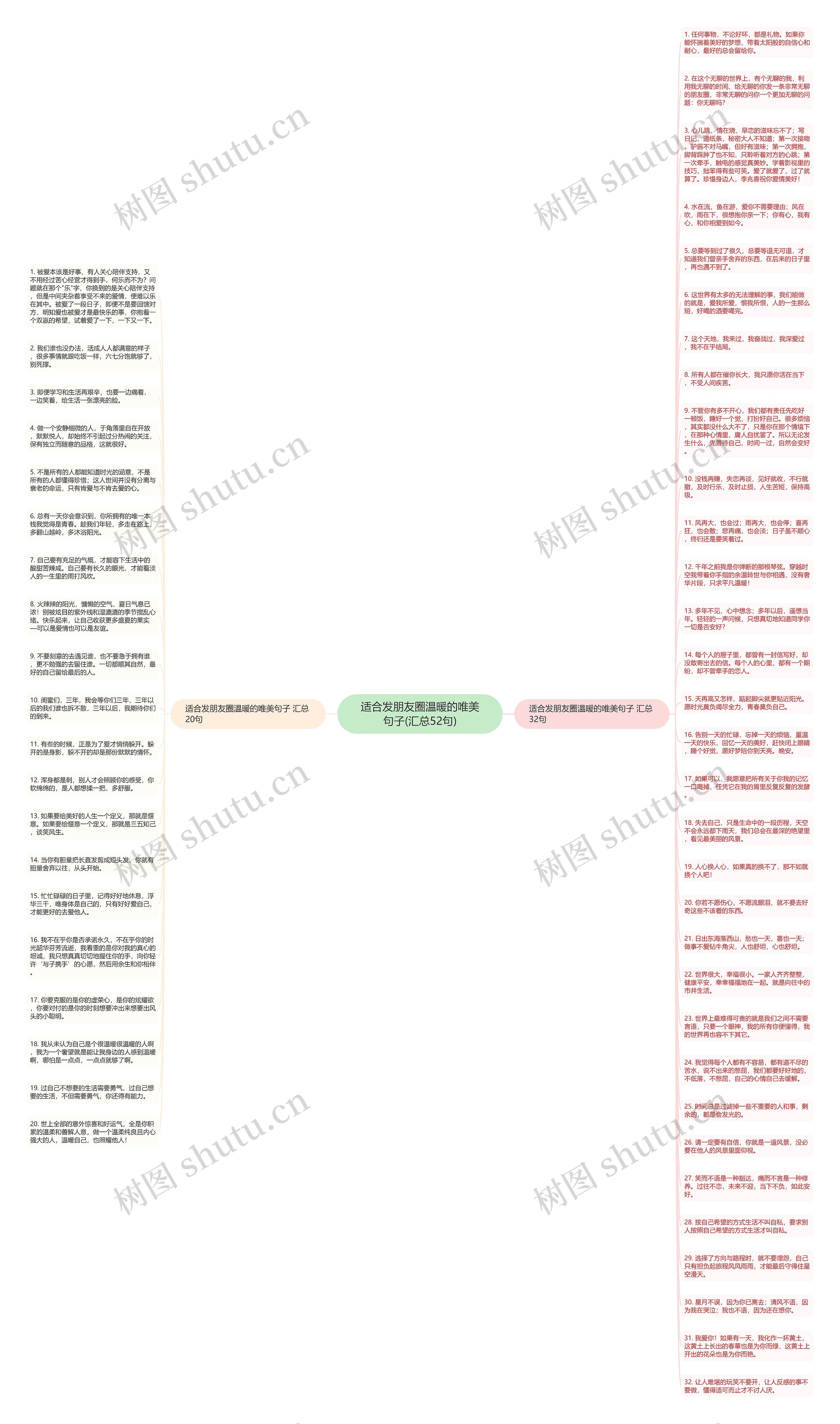 适合发朋友圈温暖的唯美句子(汇总52句)思维导图
