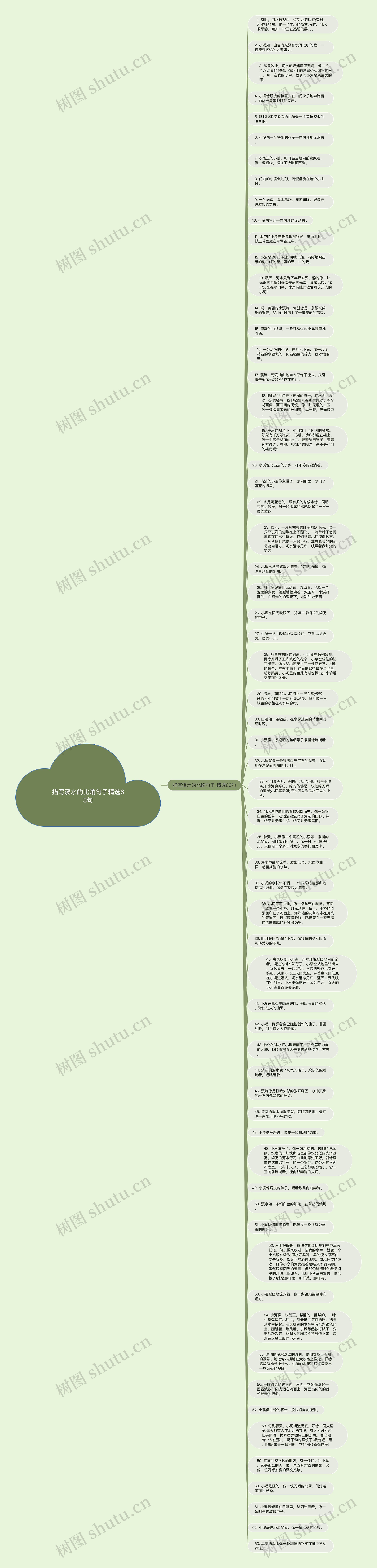 描写溪水的比喻句子精选63句思维导图