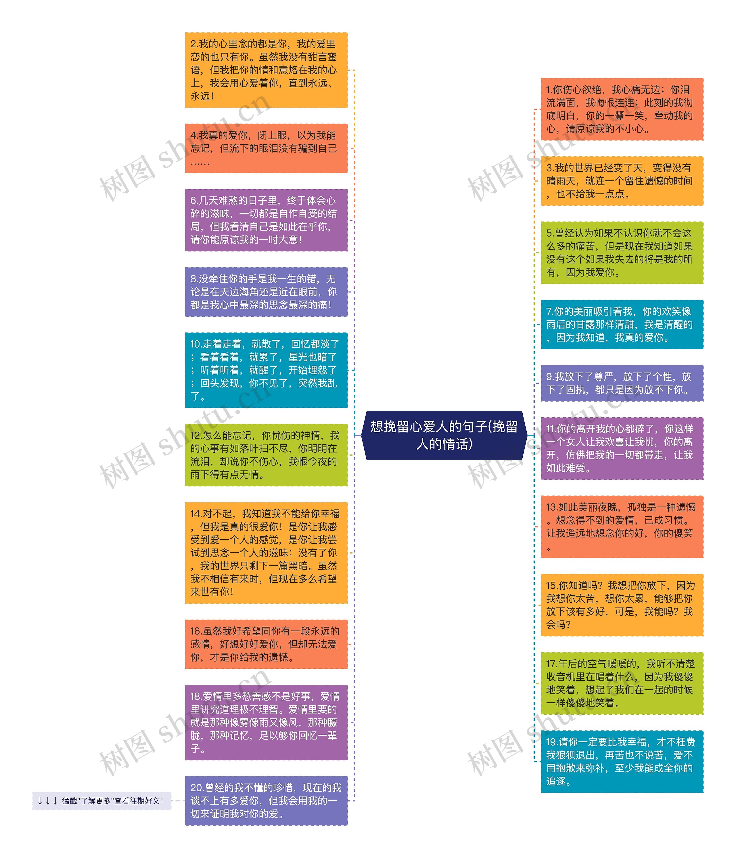 想挽留心爱人的句子(挽留人的情话)思维导图