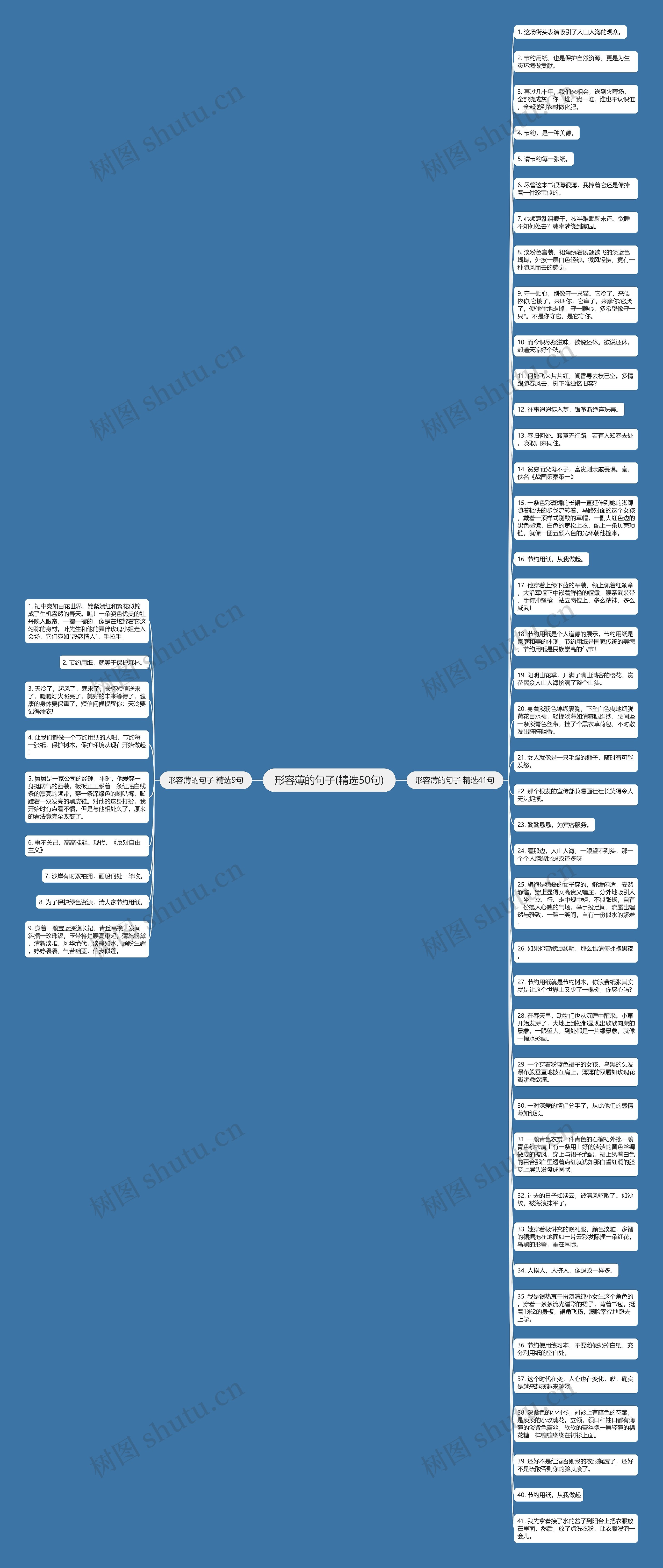 形容薄的句子(精选50句)思维导图