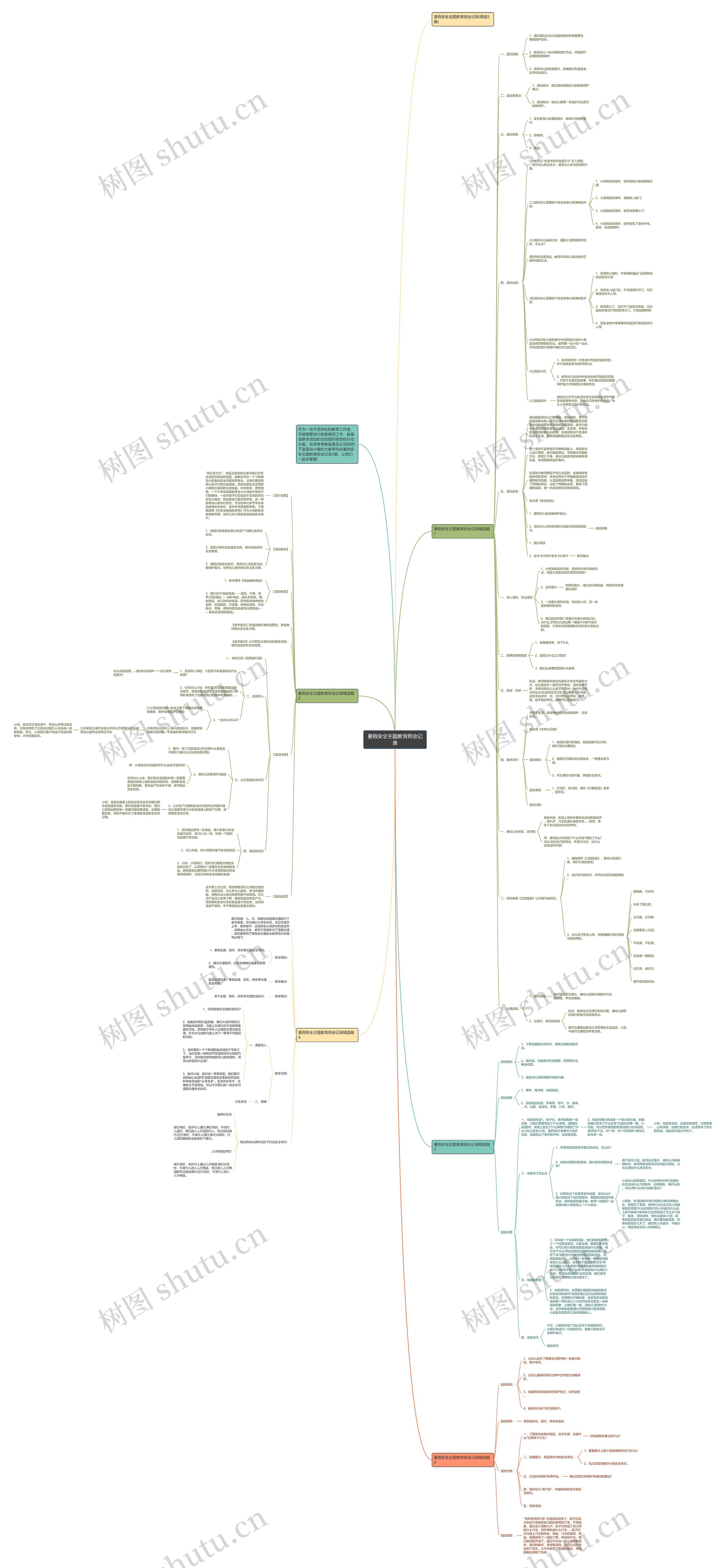 暑假安全主题教育班会记录思维导图