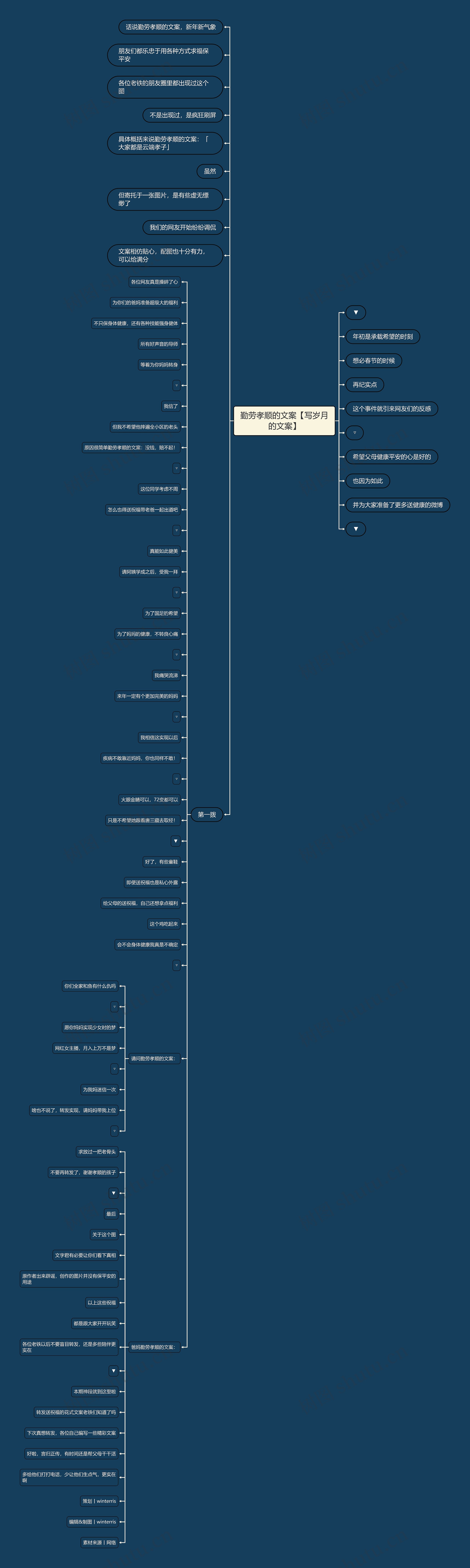勤劳孝顺的文案【写岁月的文案】思维导图