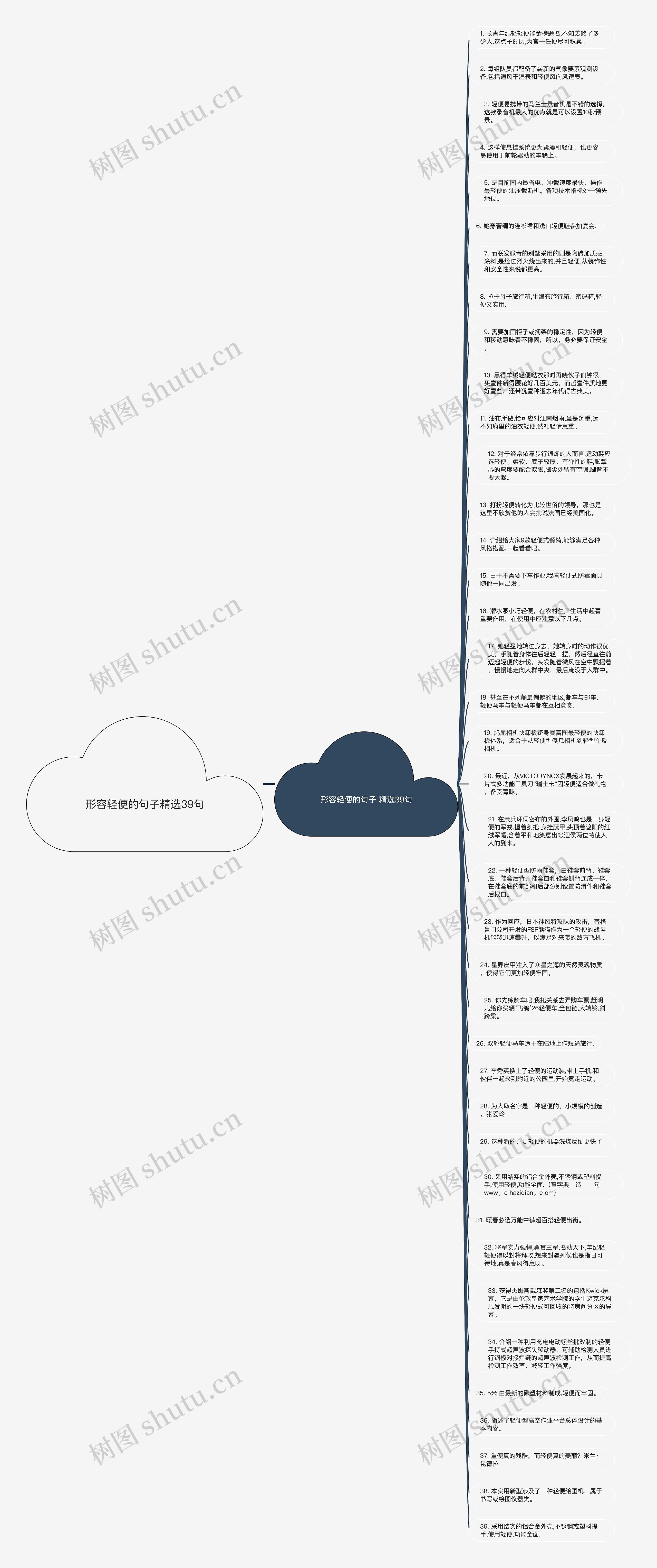 形容轻便的句子精选39句思维导图高清图 形容轻便的句子精选39句思维导图
