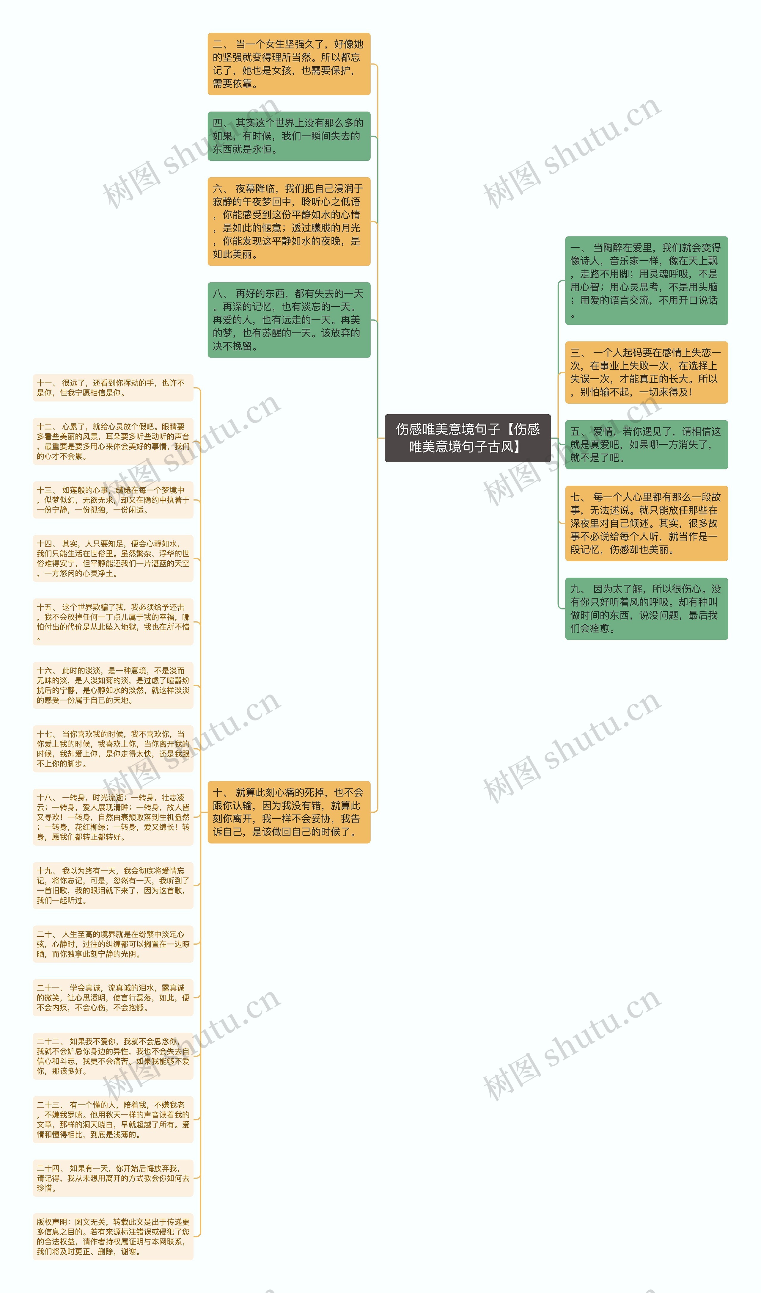 伤感唯美意境句子【伤感唯美意境句子古风】思维导图