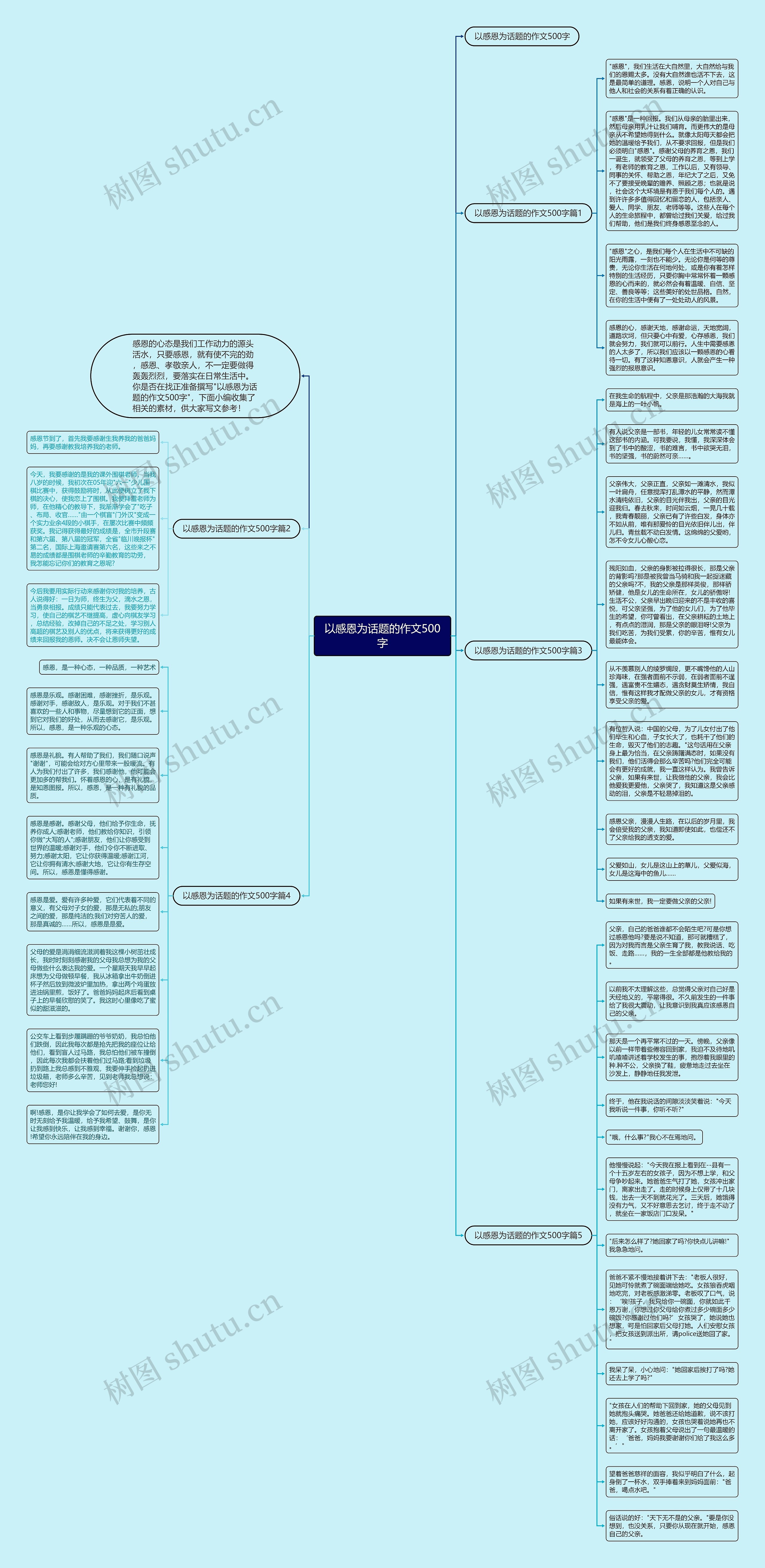以感恩为话题的作文500字思维导图