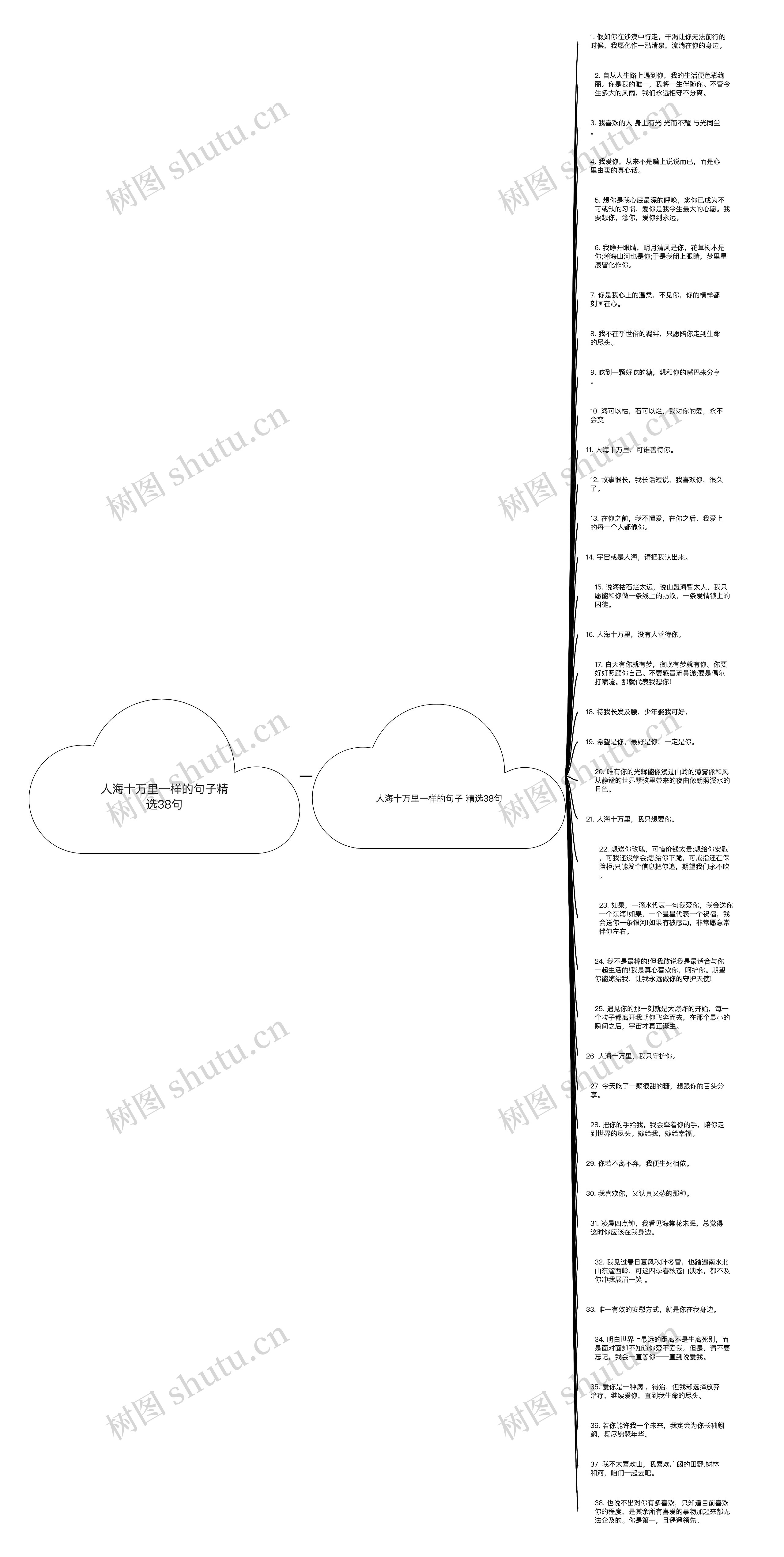 人海十万里一样的句子精选38句思维导图