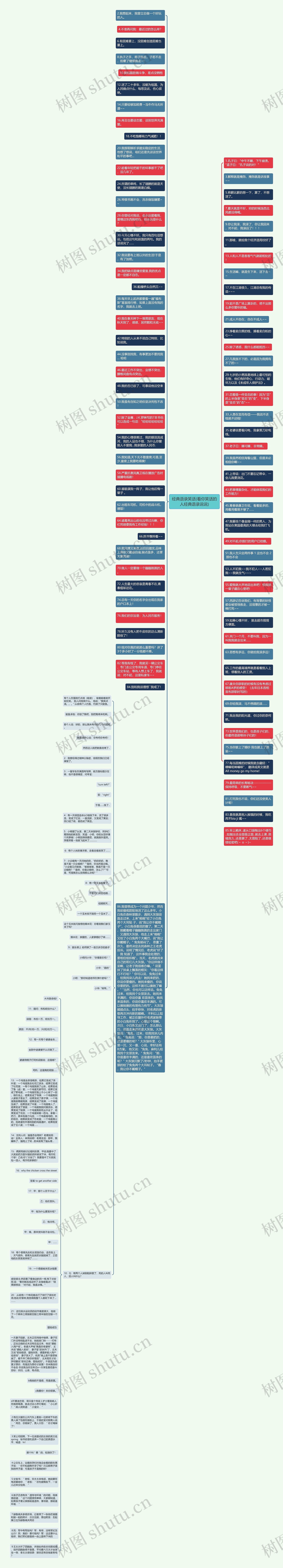 经典语录笑话(看你笑话的人经典语录说说)思维导图