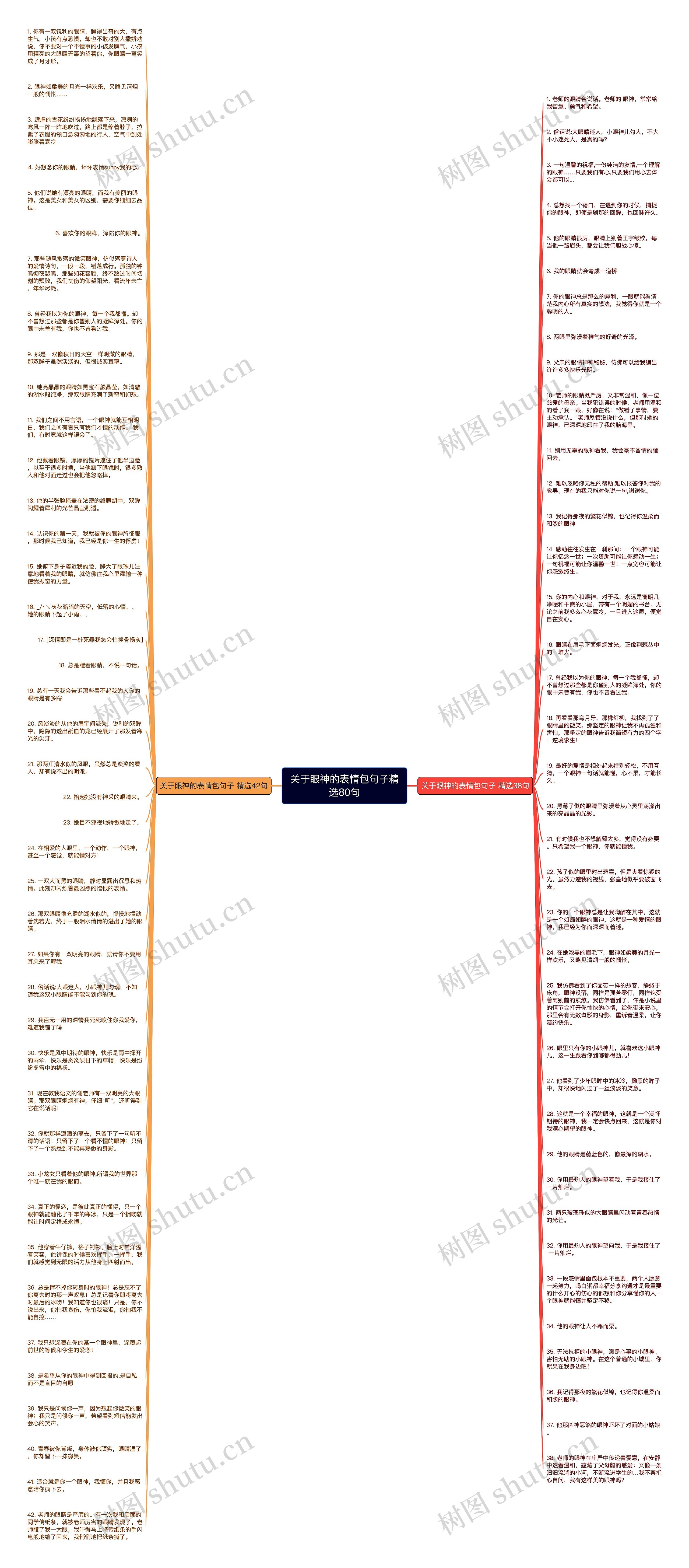 关于眼神的表情包句子精选80句思维导图