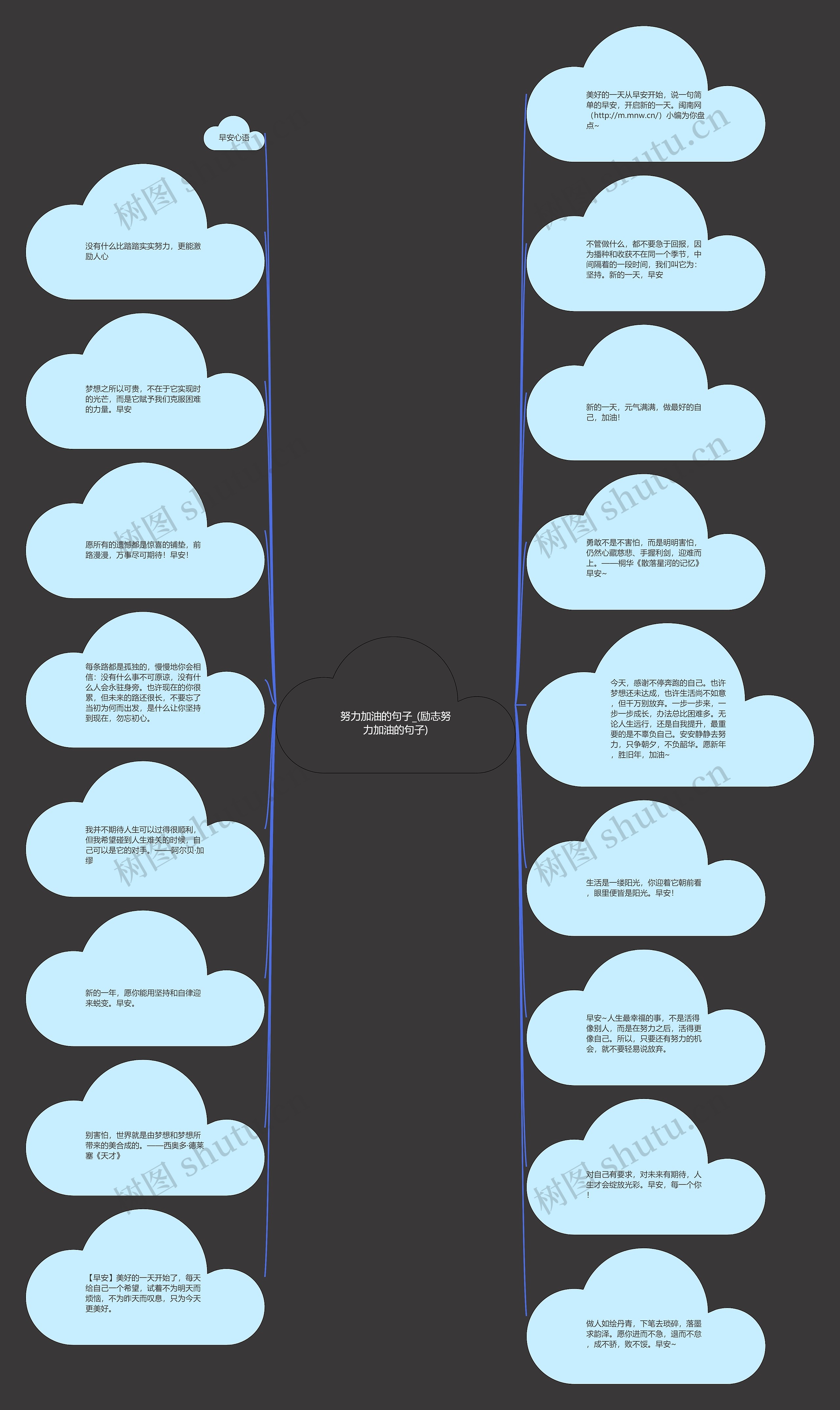 努力加油的句子_(励志努力加油的句子)思维导图