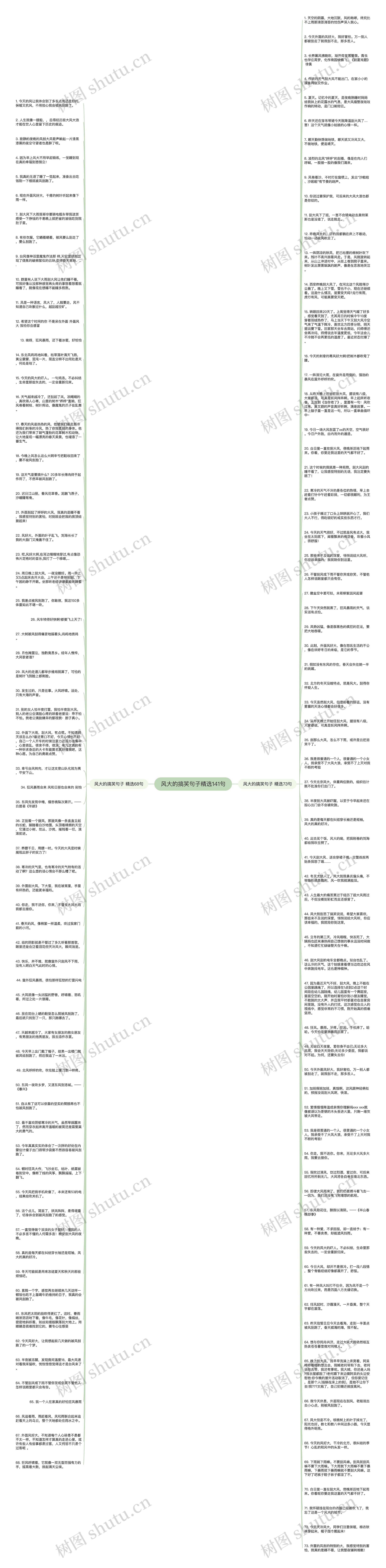 风大的搞笑句子精选141句思维导图