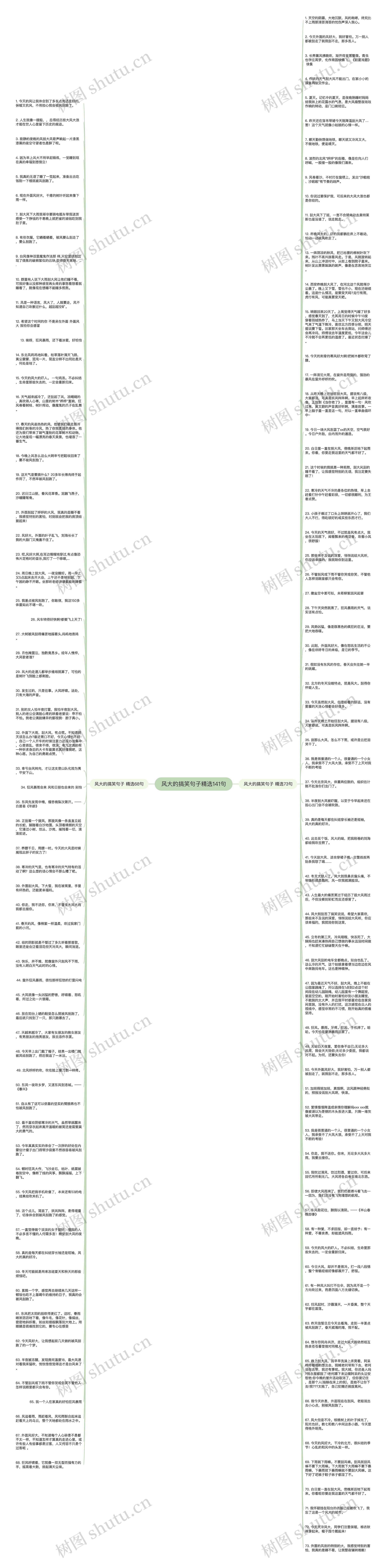 风大的搞笑句子精选141句思维导图高清图 风大的搞笑句子精选141句思维导图