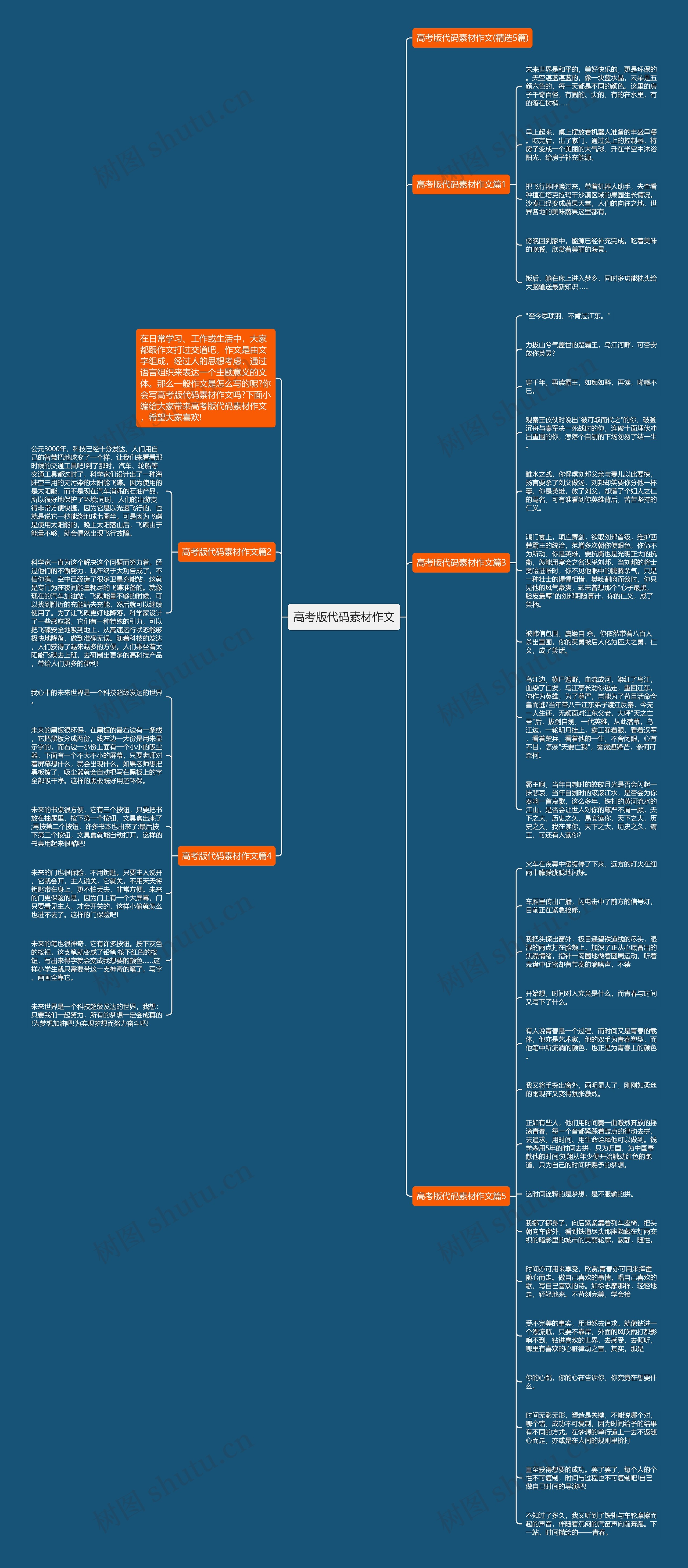 高考版代码素材作文思维导图高清图 高考版代码素材作文思维导图
