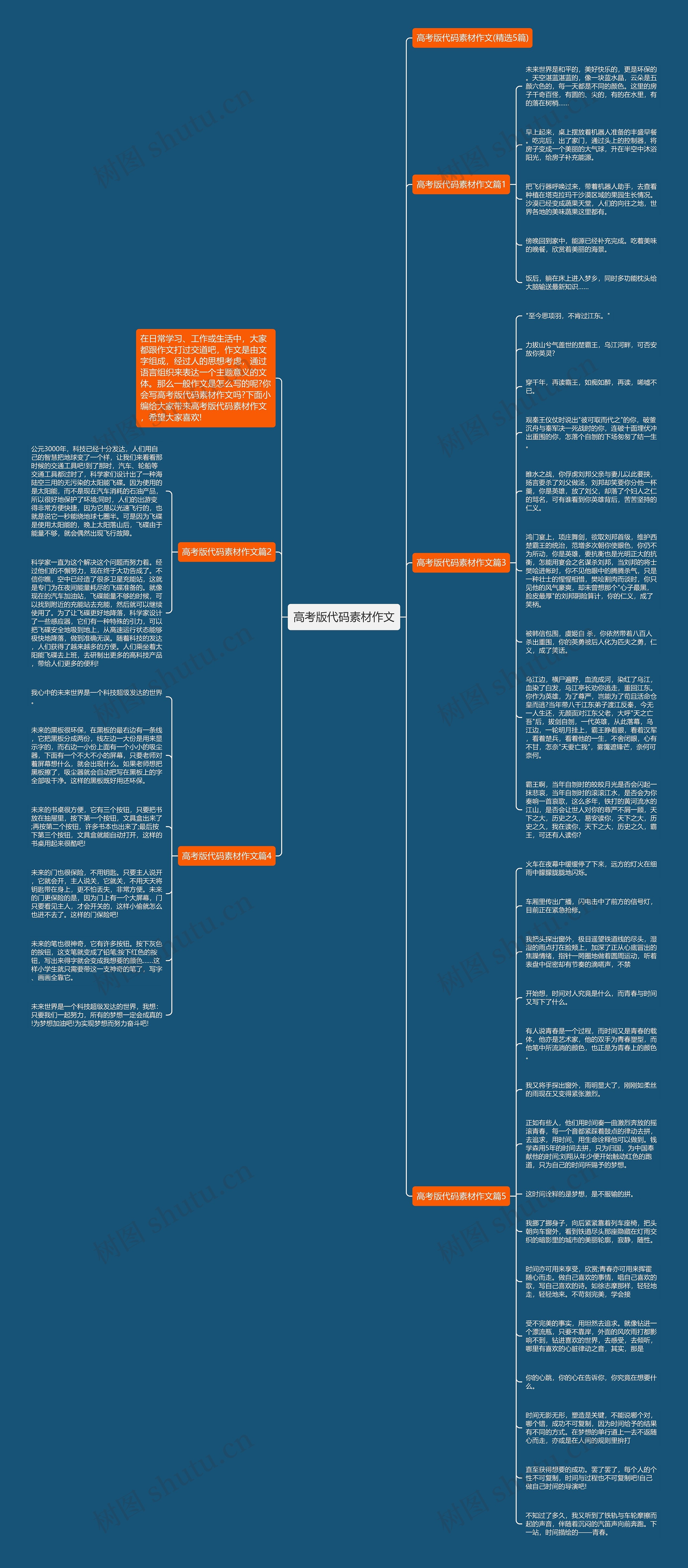 高考版代码素材作文思维导图