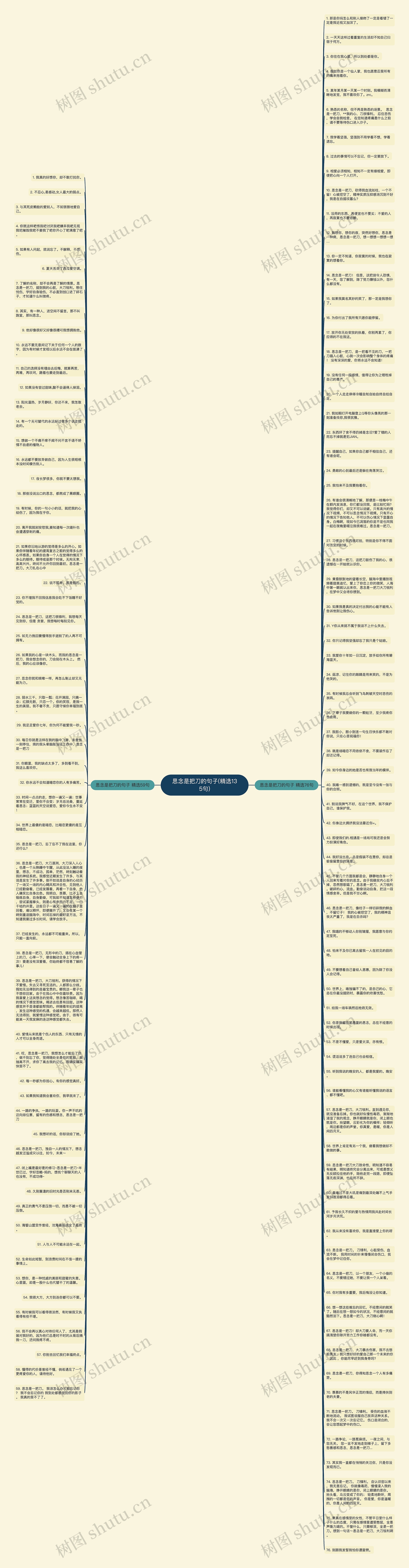 思念是把刀的句子(精选135句)思维导图