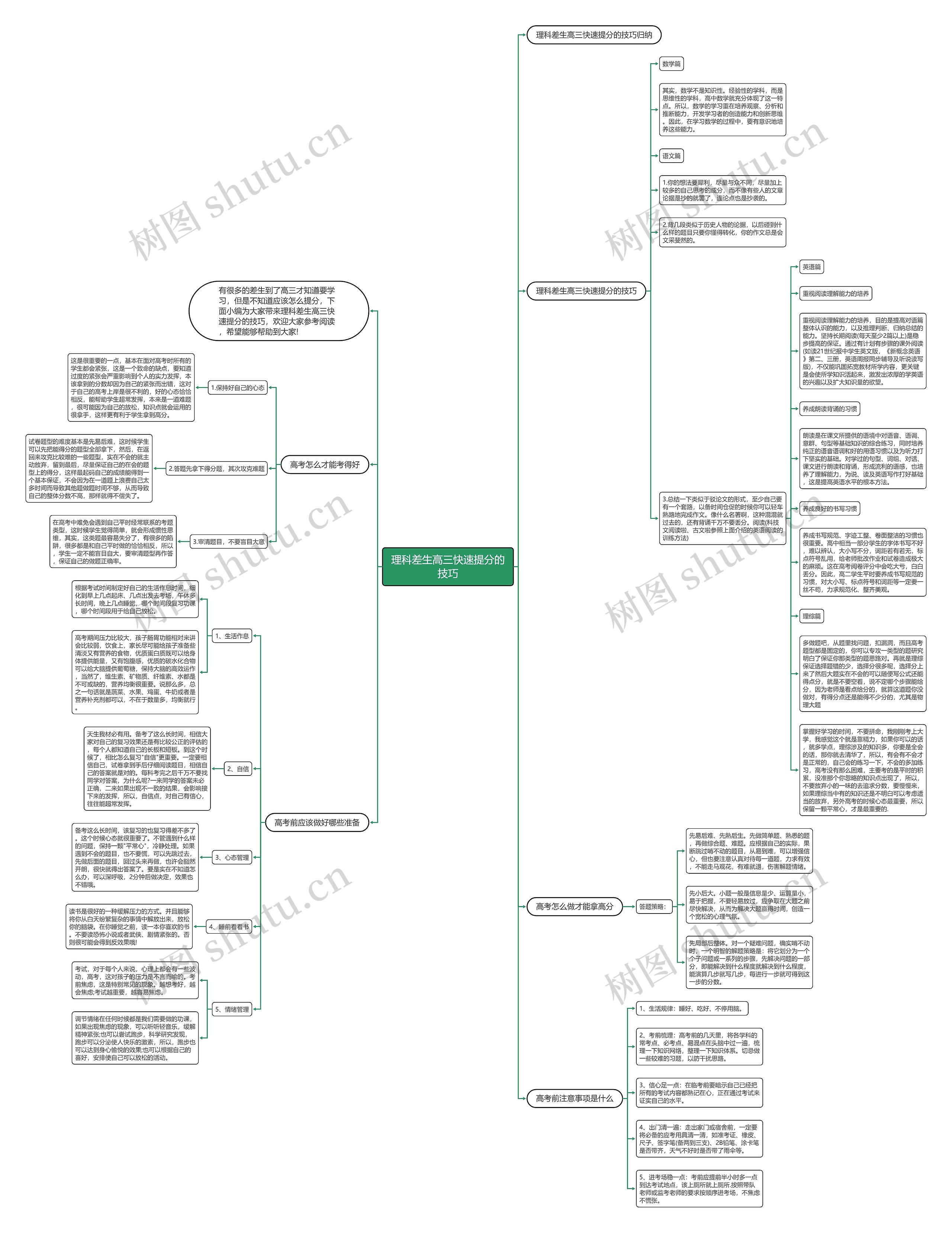 理科差生高三快速提分的技巧思维导图