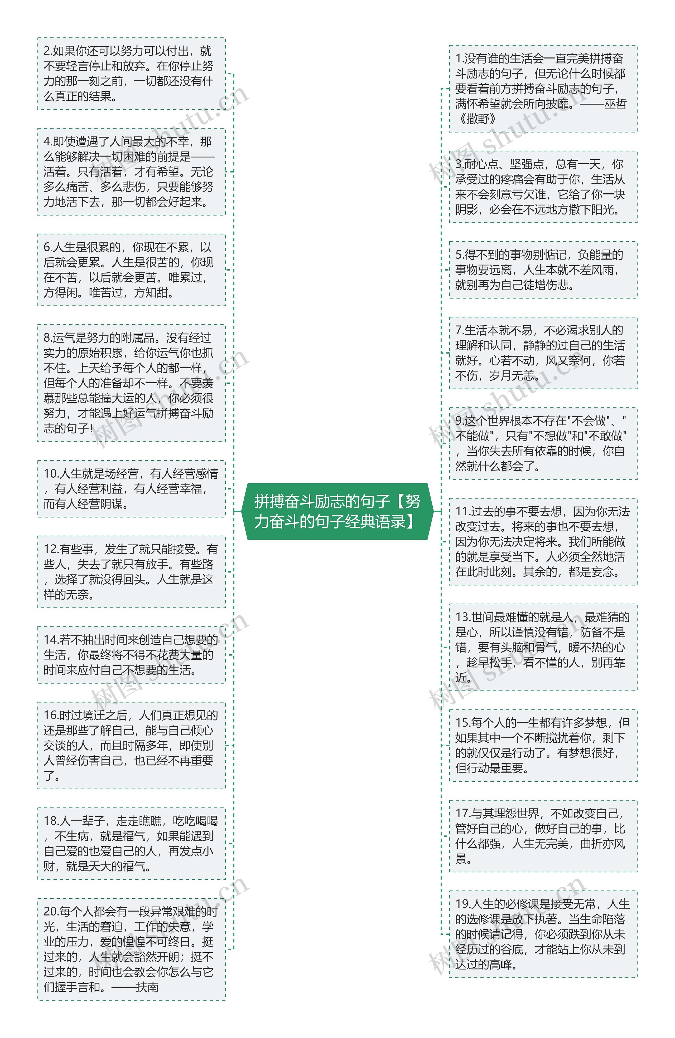 拼搏奋斗励志的句子【努力奋斗的句子经典语录】思维导图