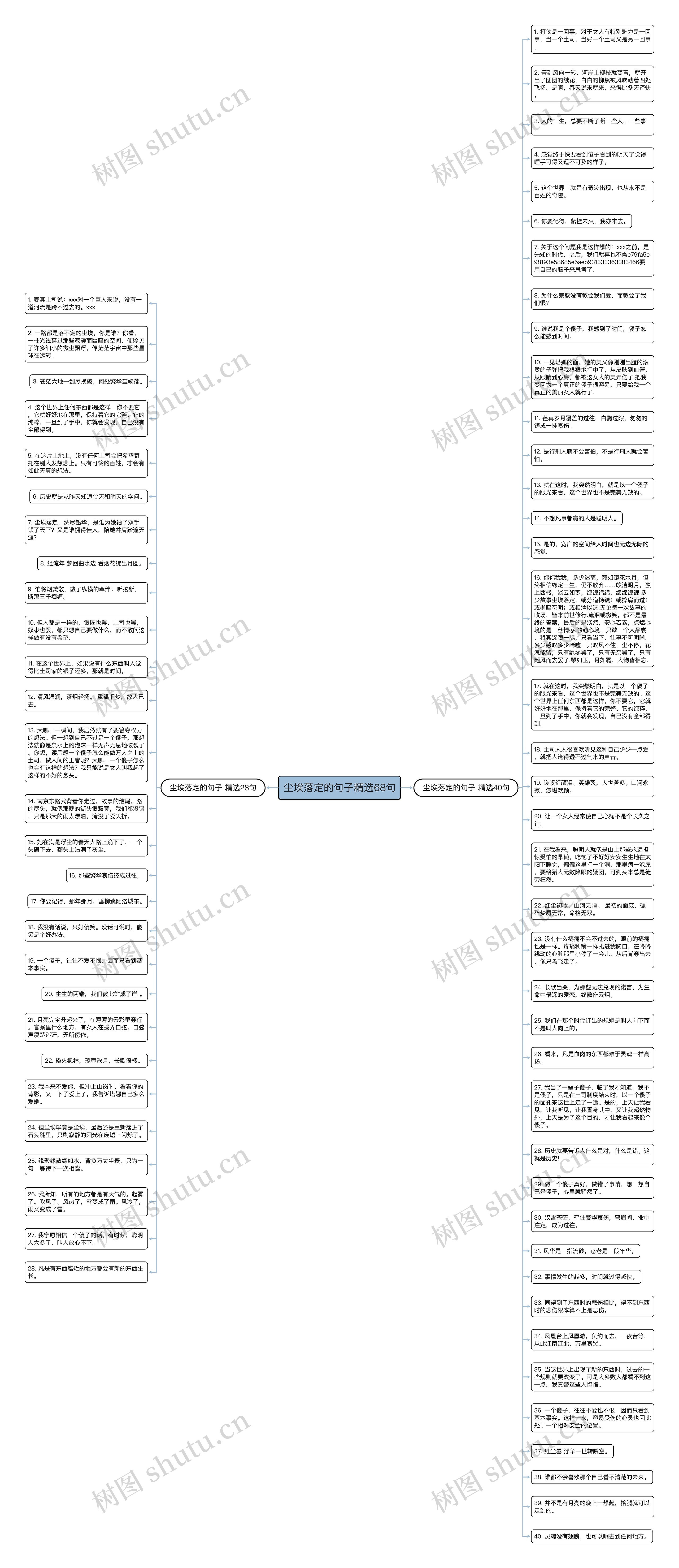 尘埃落定的句子精选68句思维导图