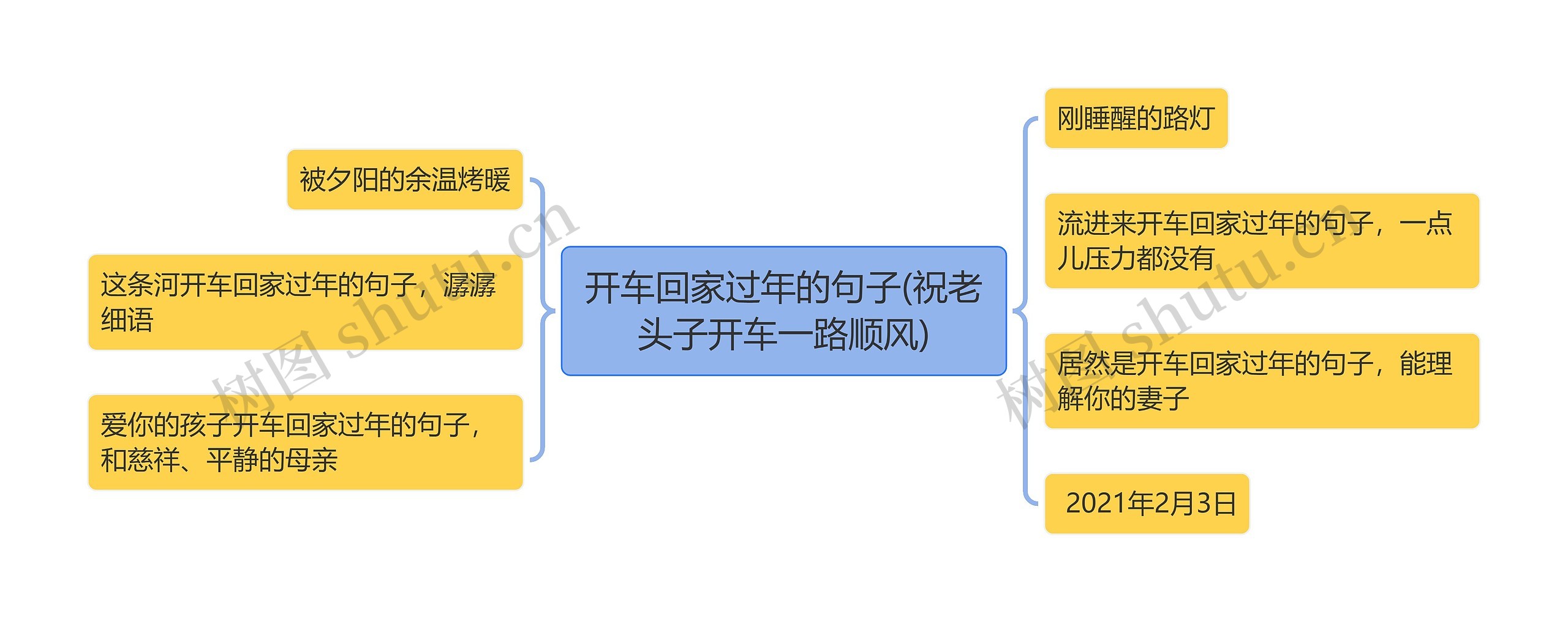 开车回家过年的句子(祝老头子开车一路顺风)思维导图