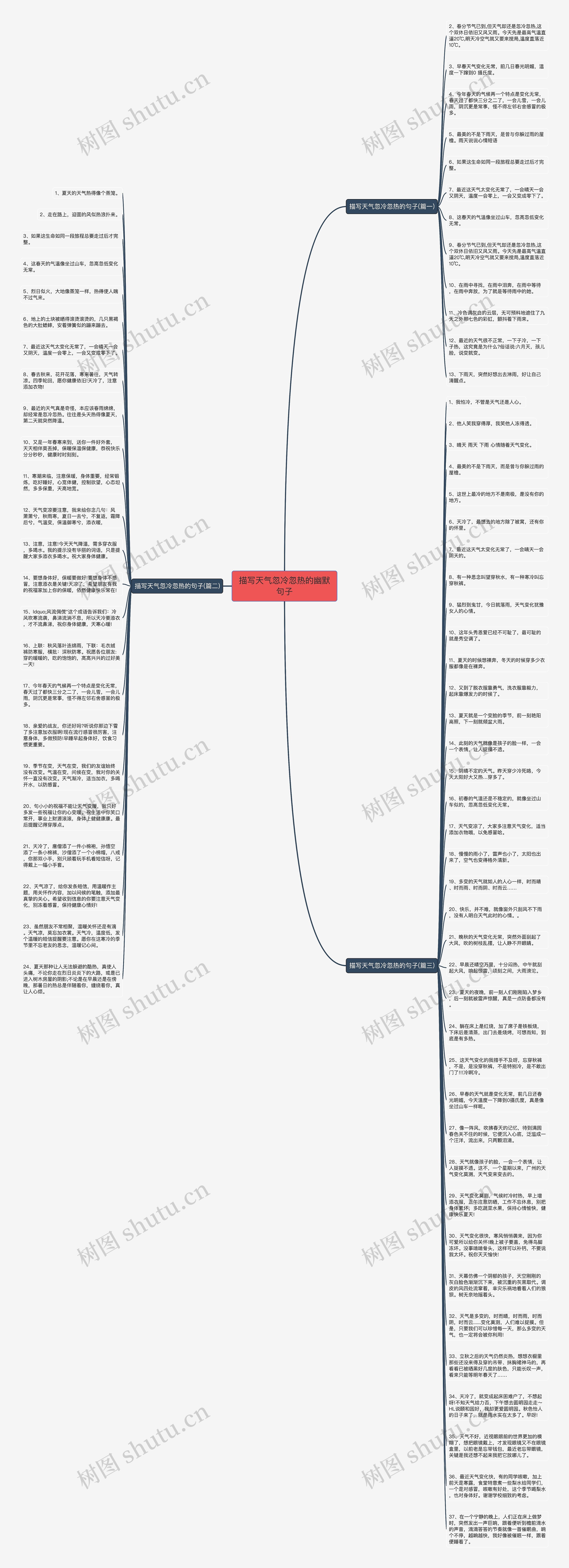 描写天气忽冷忽热的幽默句子思维导图
