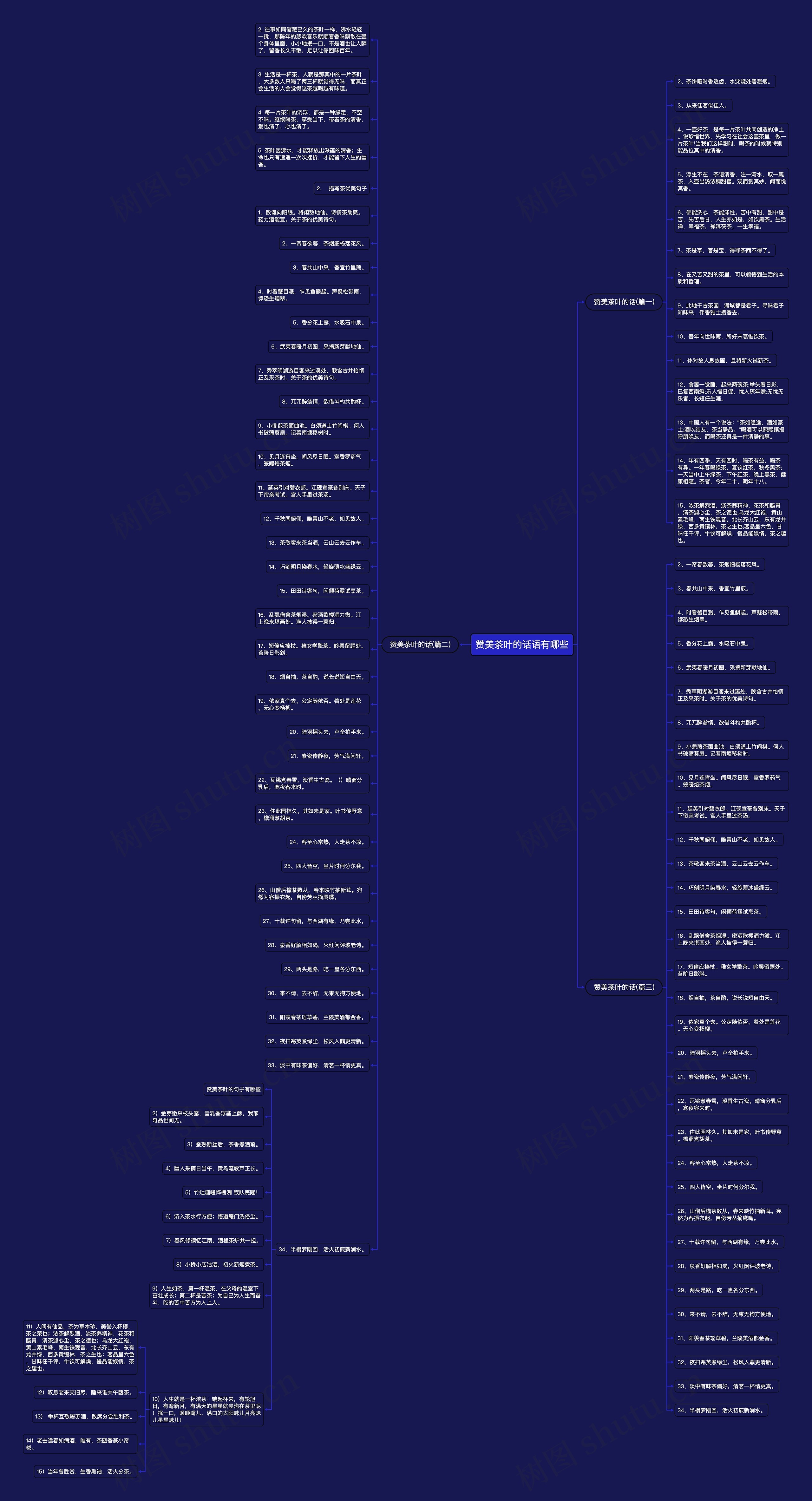 赞美茶叶的话语有哪些思维导图