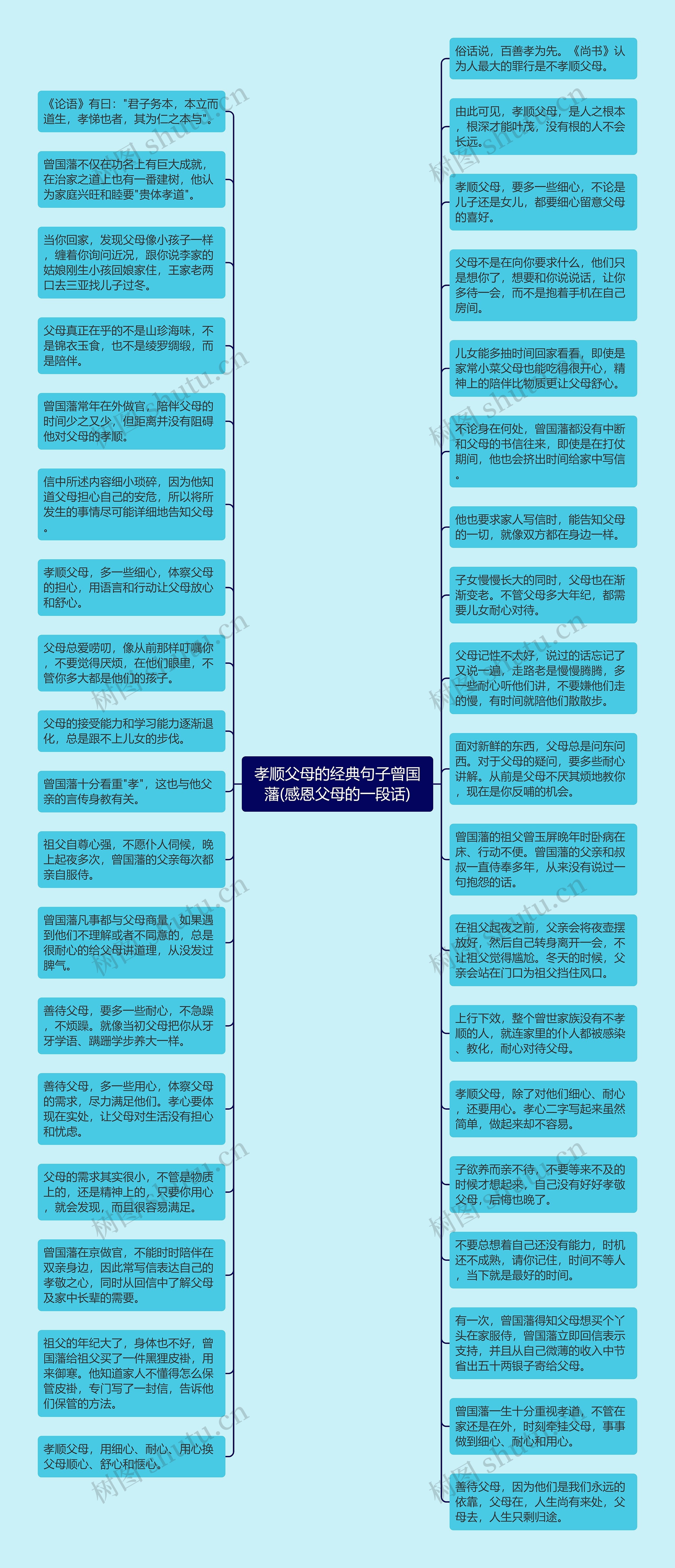 孝顺父母的经典句子曾国藩(感恩父母的一段话)思维导图