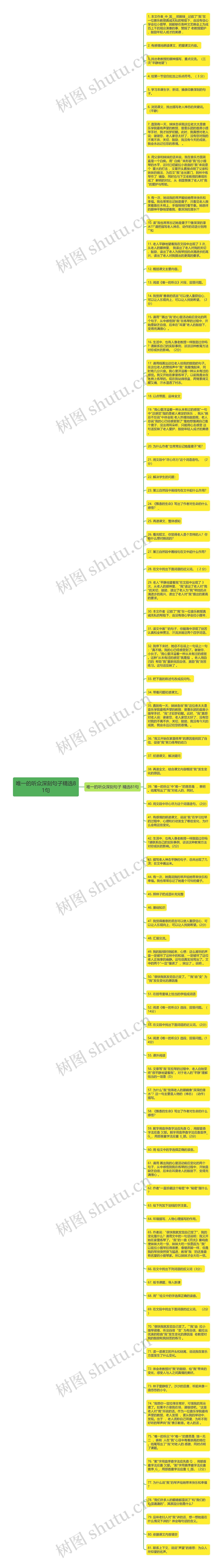 唯一的听众深刻句子精选81句思维导图