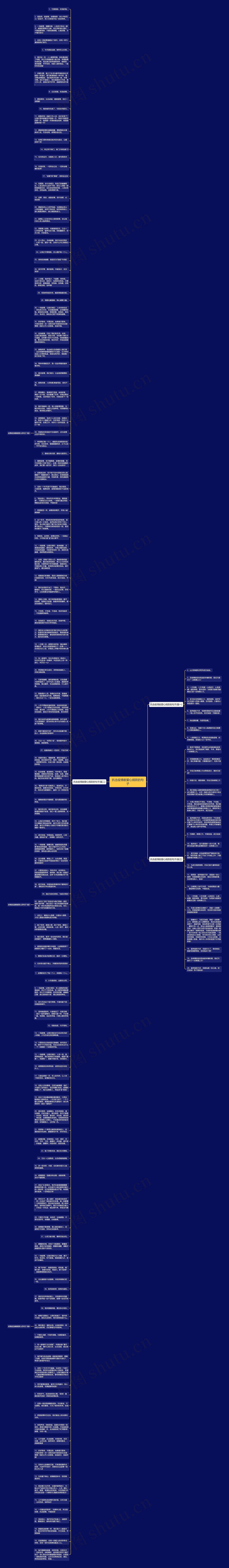 抗击疫情献爱心捐款的句子思维导图高清图 抗击疫情献爱心捐款的句子思维导图