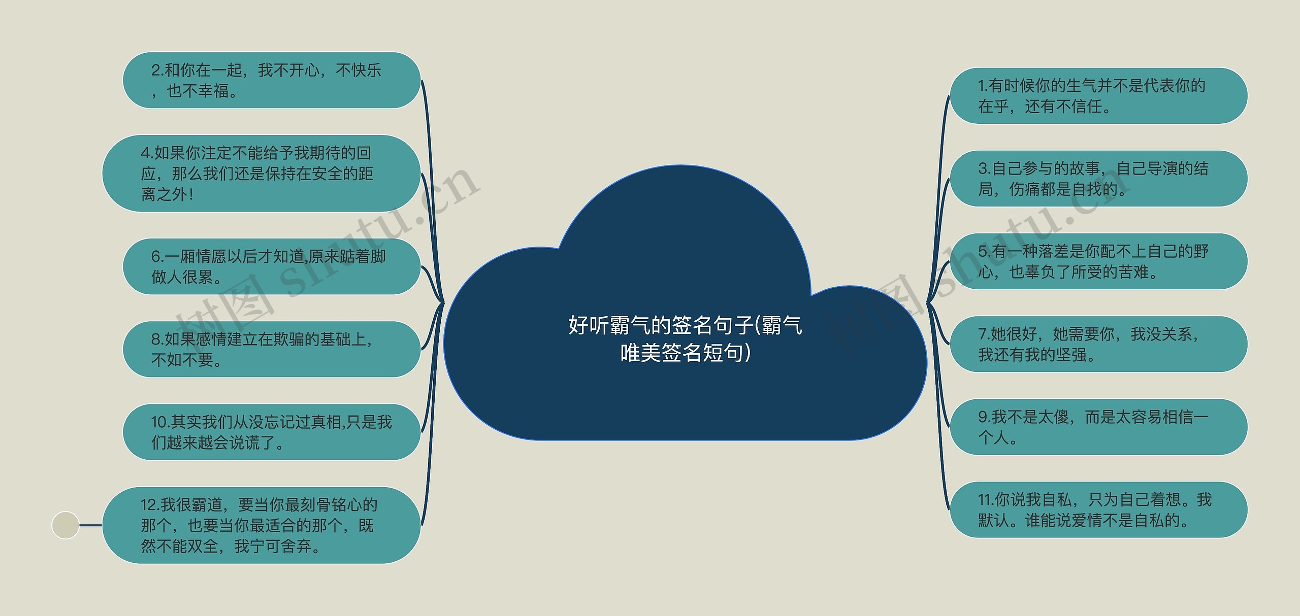 好听霸气的签名句子(霸气唯美签名短句)思维导图