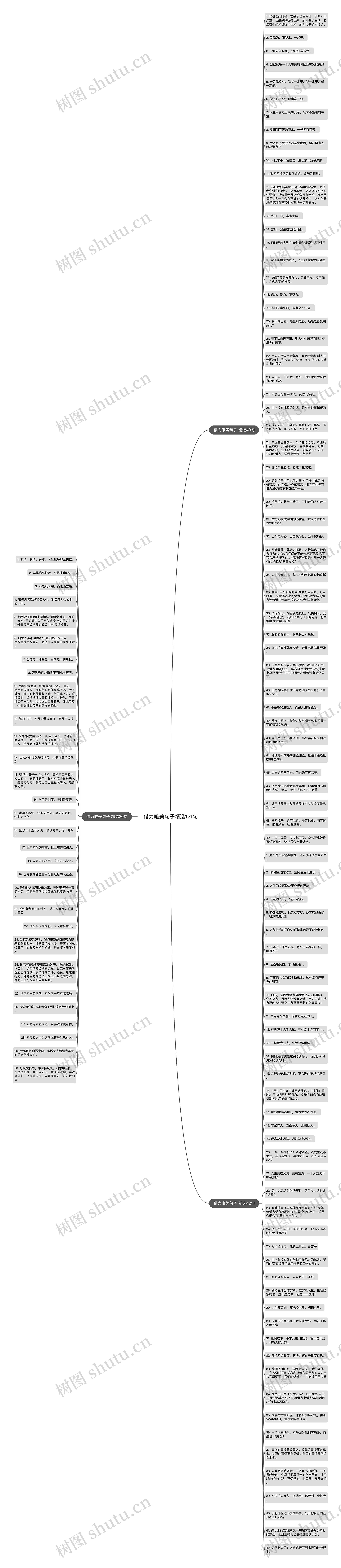 借力唯美句子精选121句思维导图