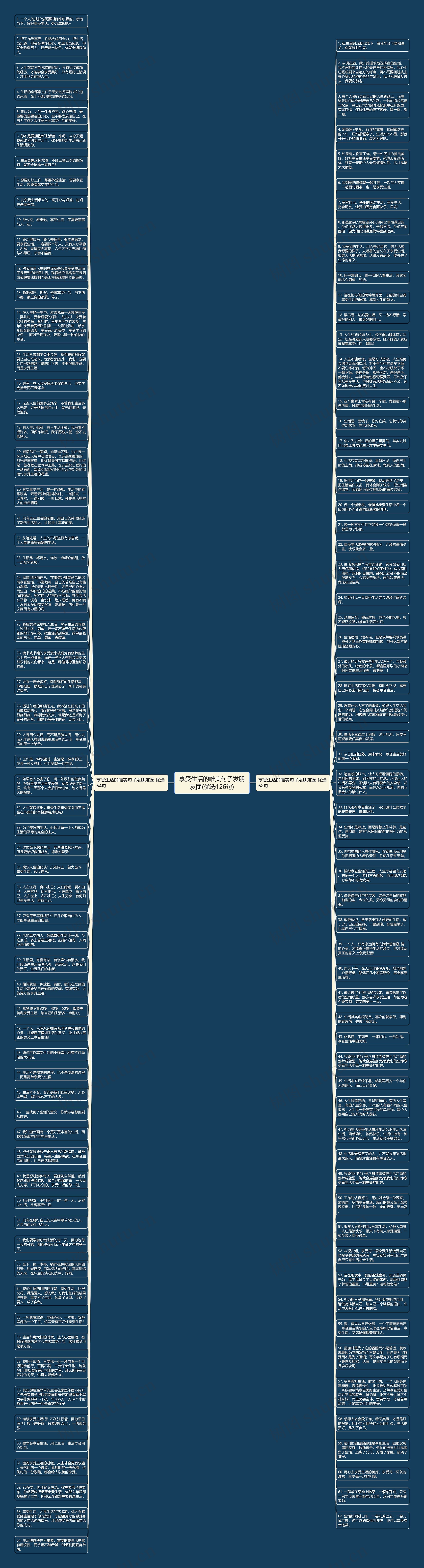 享受生活的唯美句子发朋友圈(优选126句)思维导图