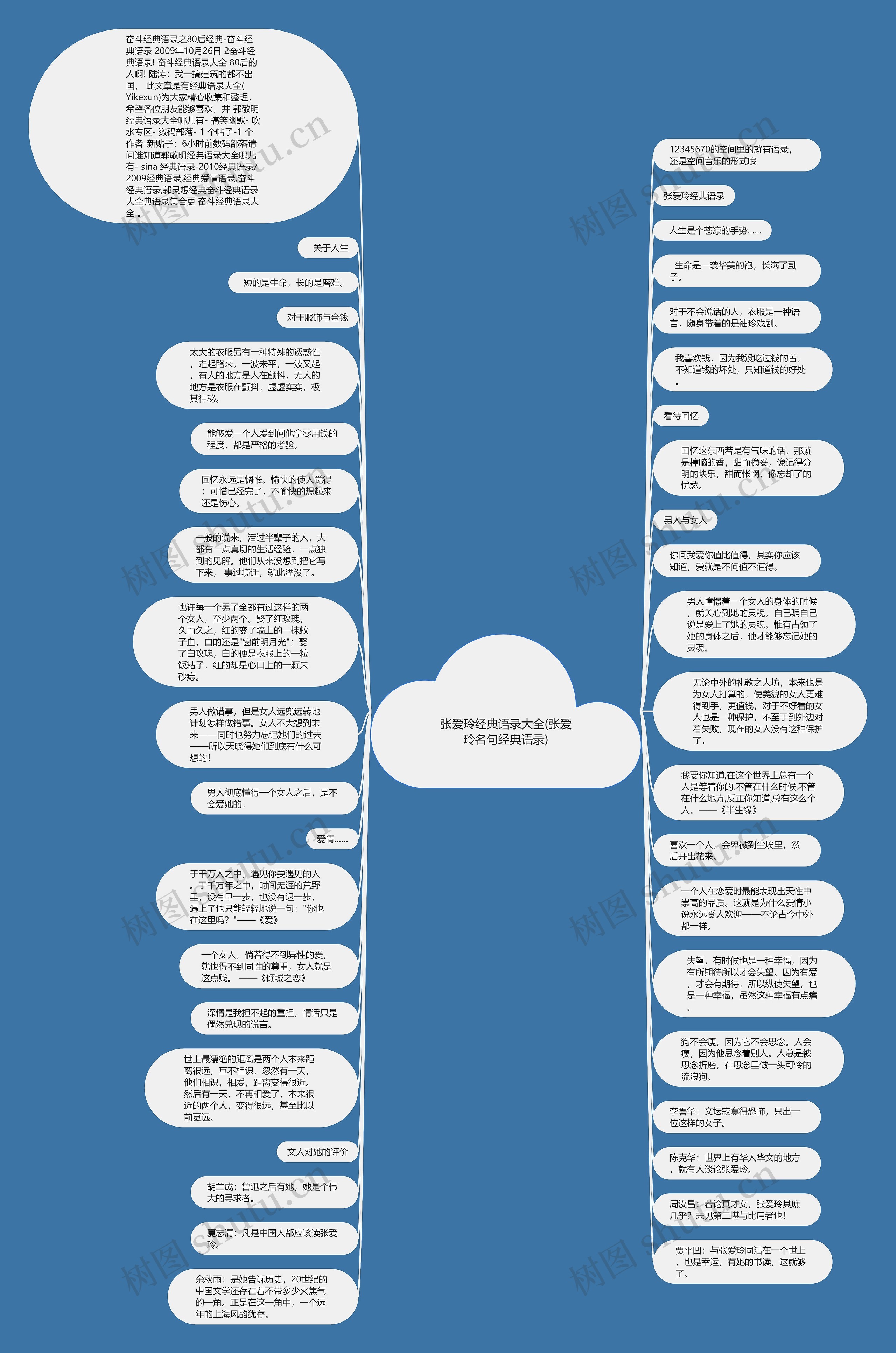 张爱玲经典语录大全(张爱玲名句经典语录)思维导图