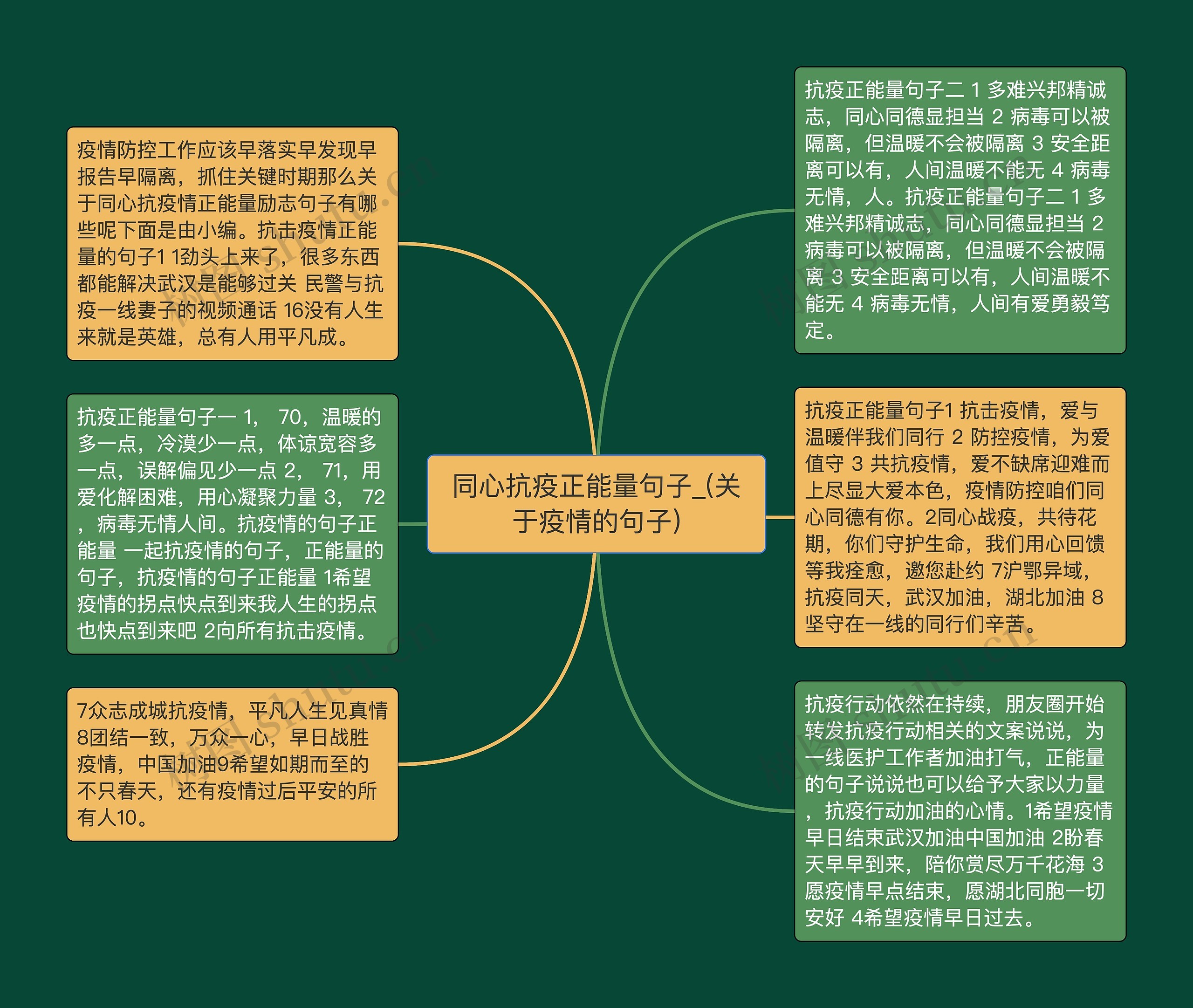 同心抗疫正能量句子_(关于疫情的句子)思维导图高清图 同心抗疫正能量句子_(关于疫情的句子)思维导图