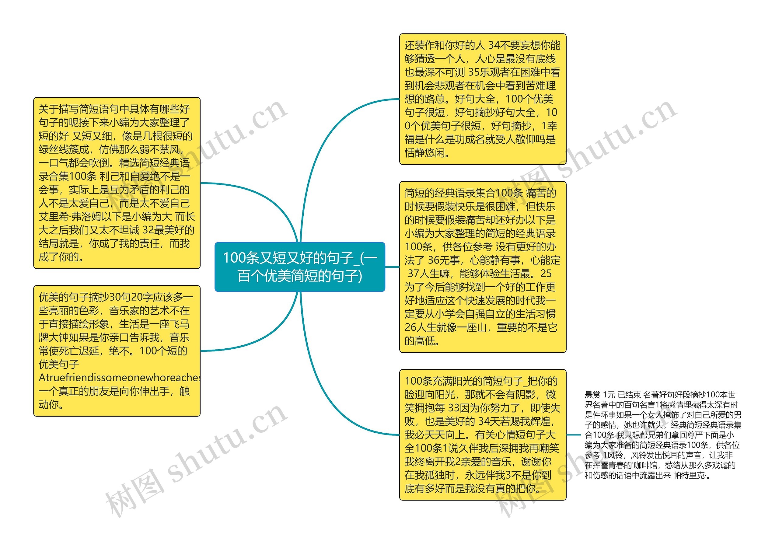 100条又短又好的句子_(一百个优美简短的句子)思维导图